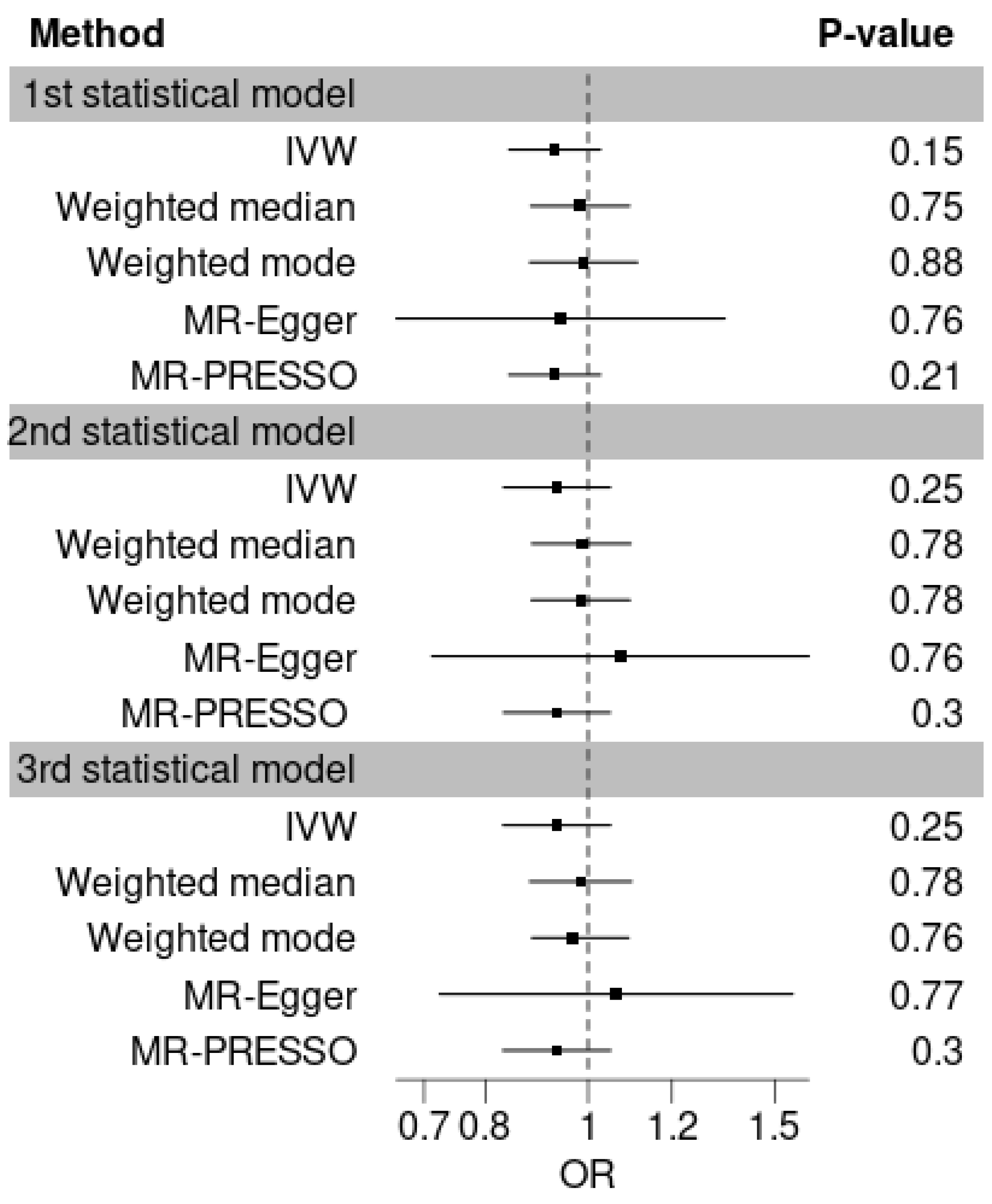 Nutrients 16 03795 g003 Nutrients 16 03795 g003