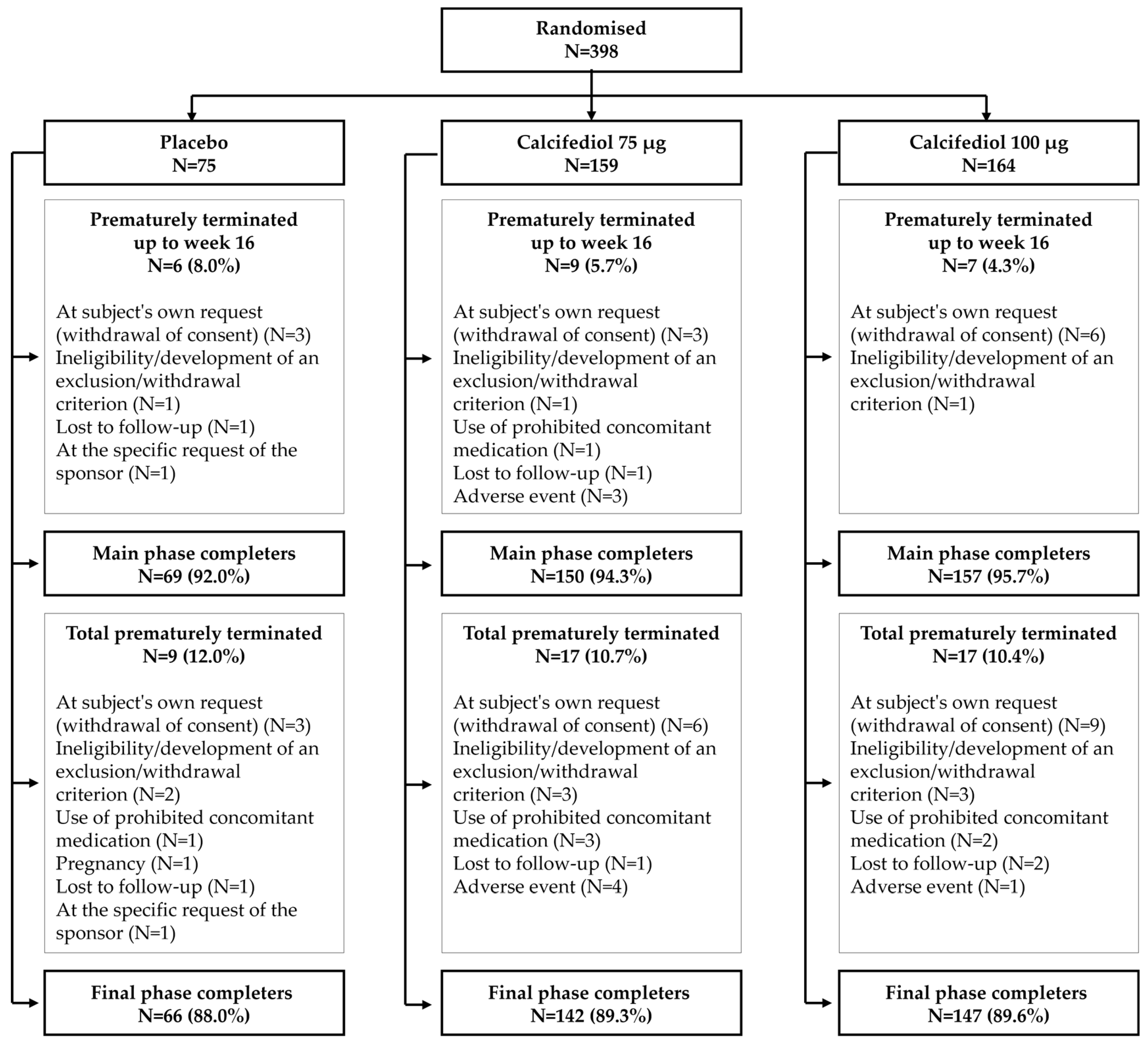 Nutrients 16 03796 g001