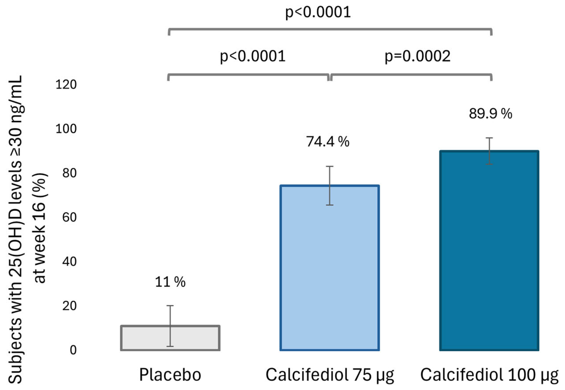 Nutrients 16 03796 g003