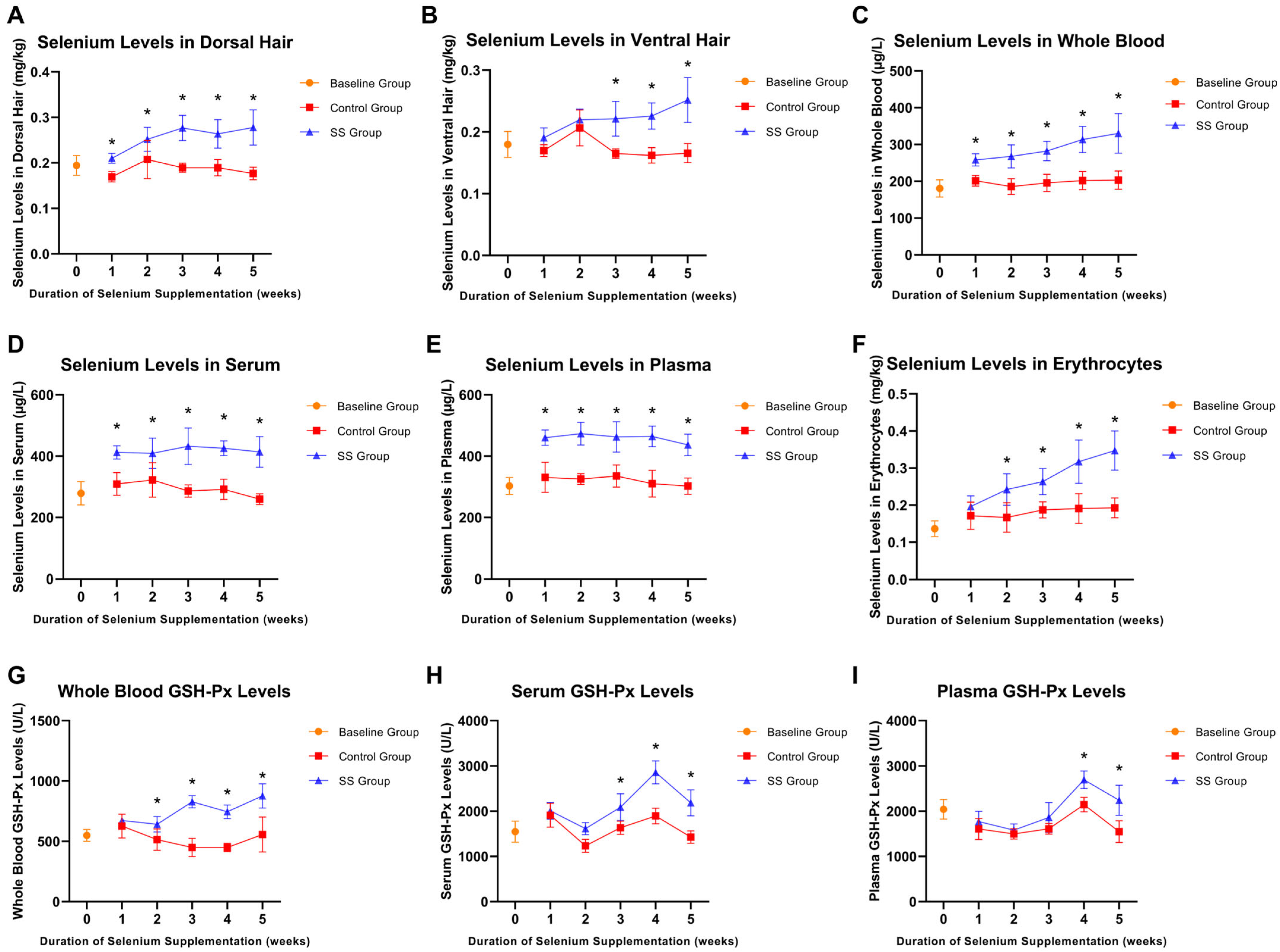 Nutrients 16 03797 g002