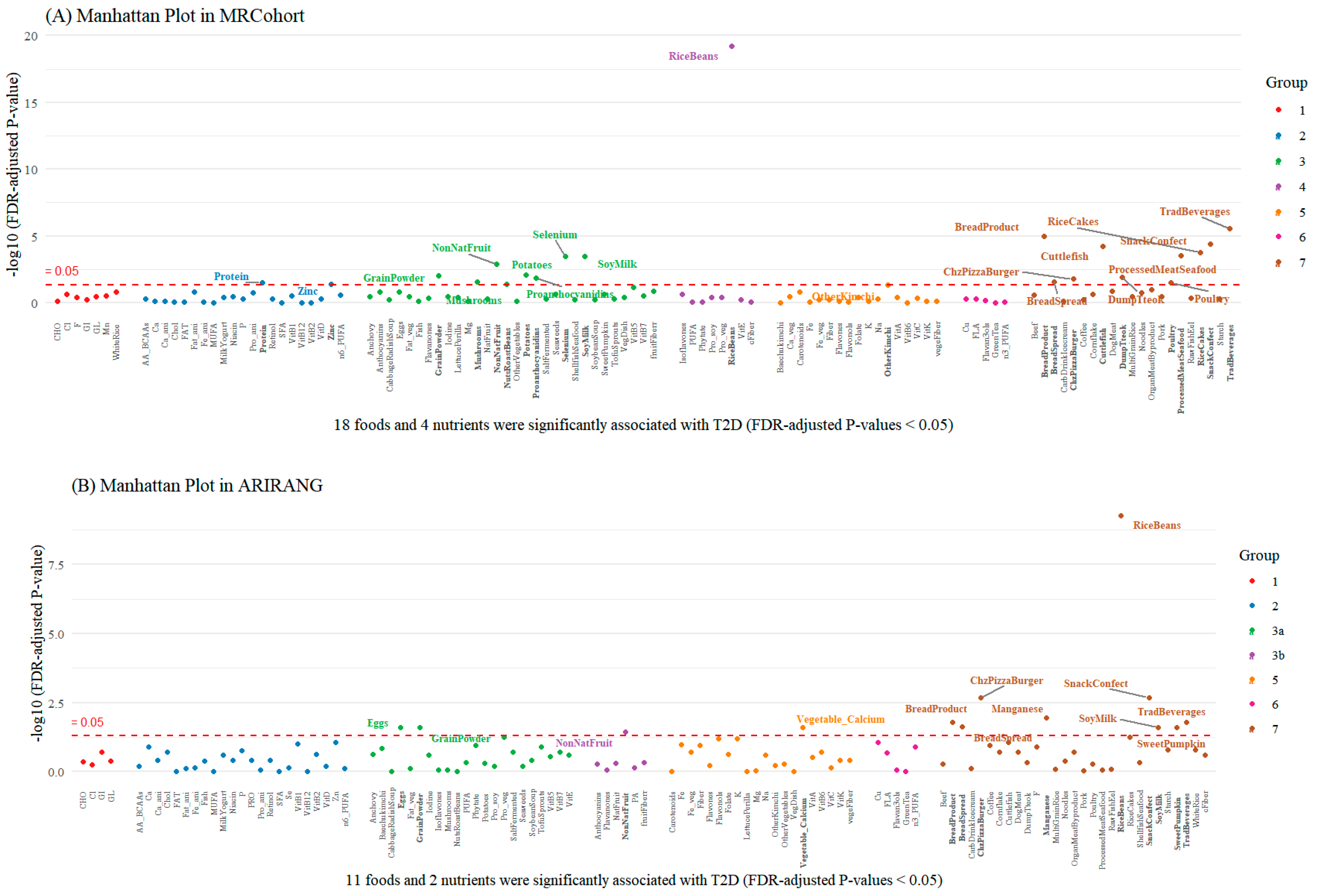 Nutrients 16 03798 g001a