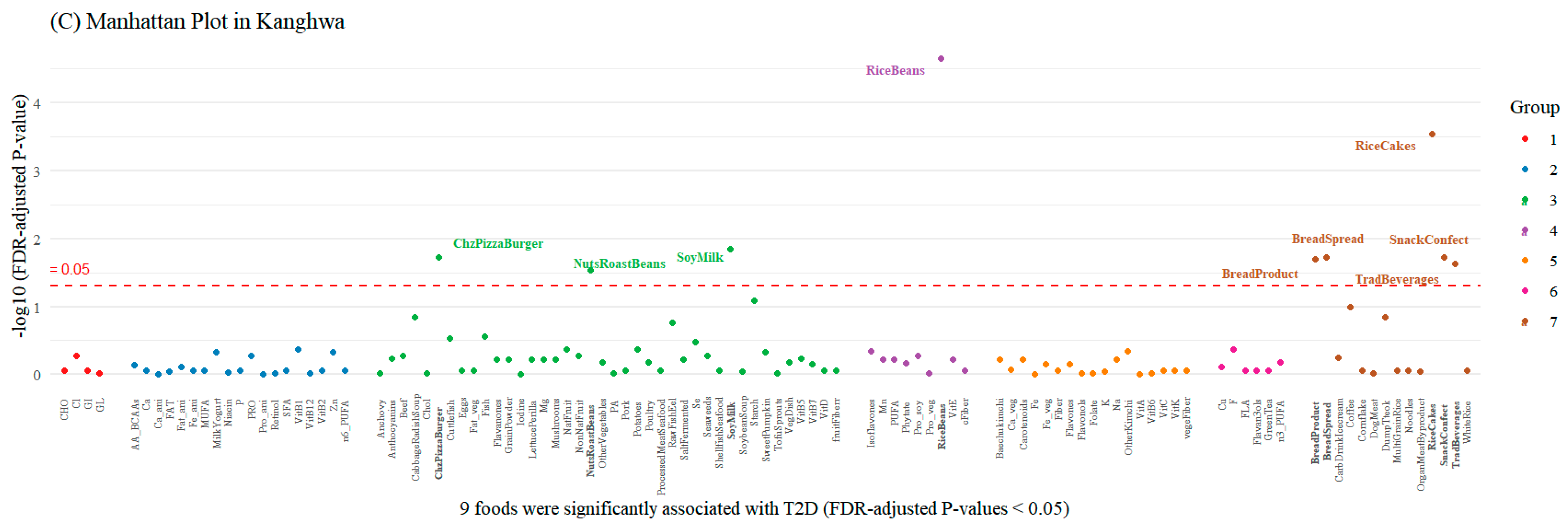 Nutrients 16 03798 g001b