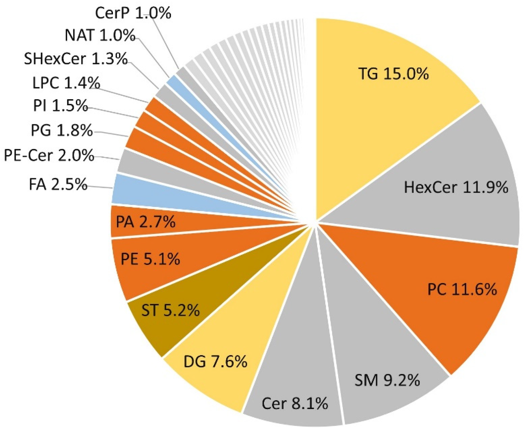 Nutrients 16 03804 g001