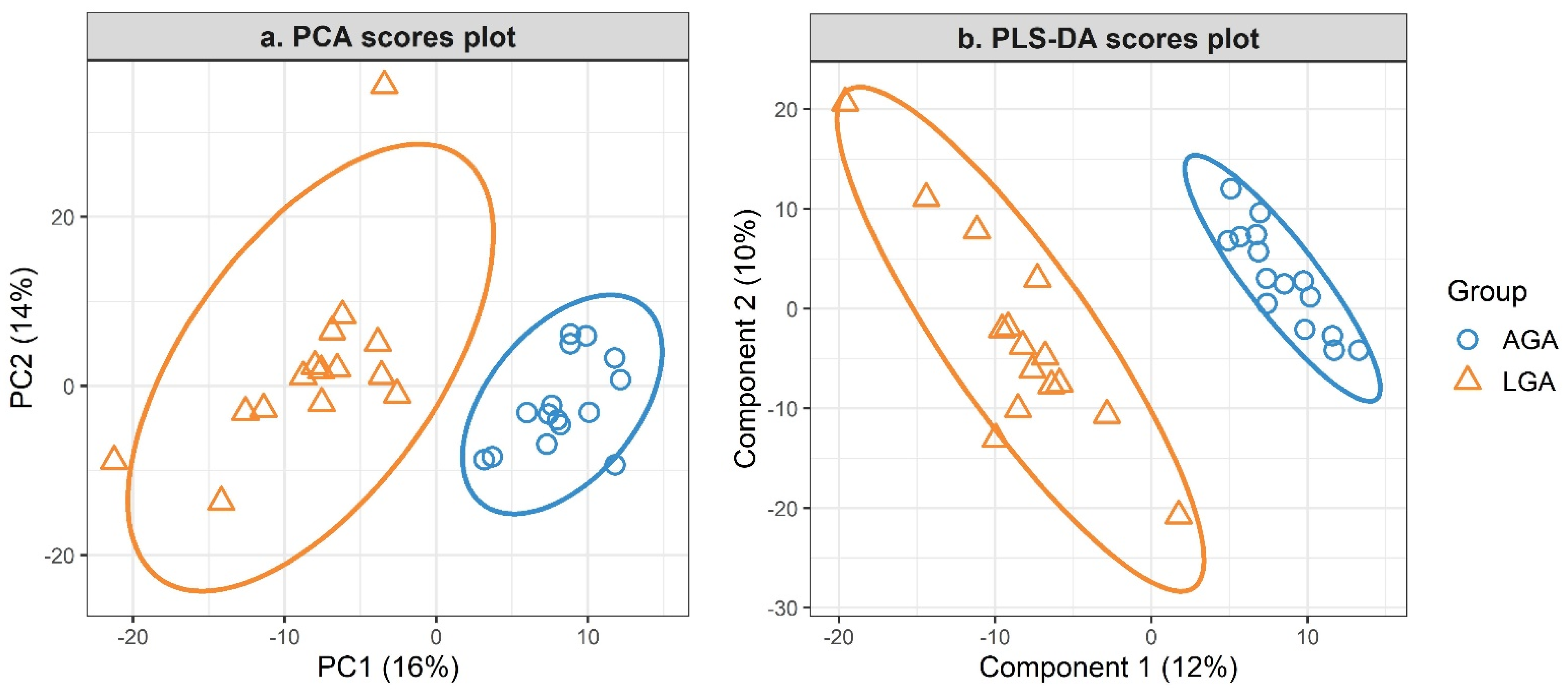 Nutrients 16 03804 g003