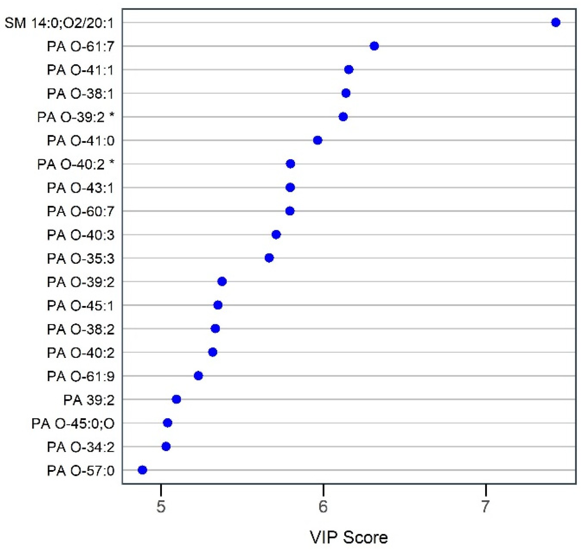 Nutrients 16 03804 g004