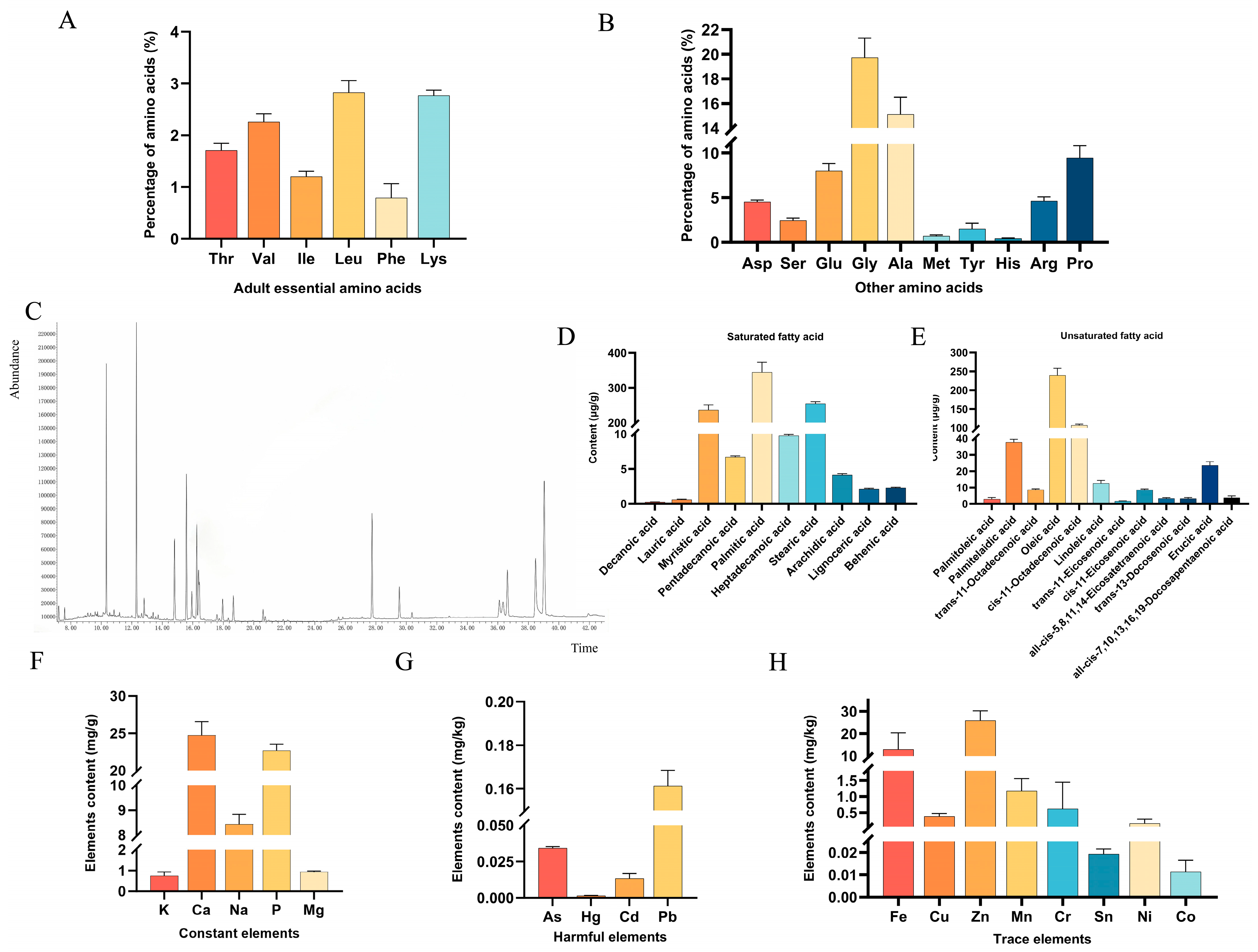 Nutrients 16 03807 g002
