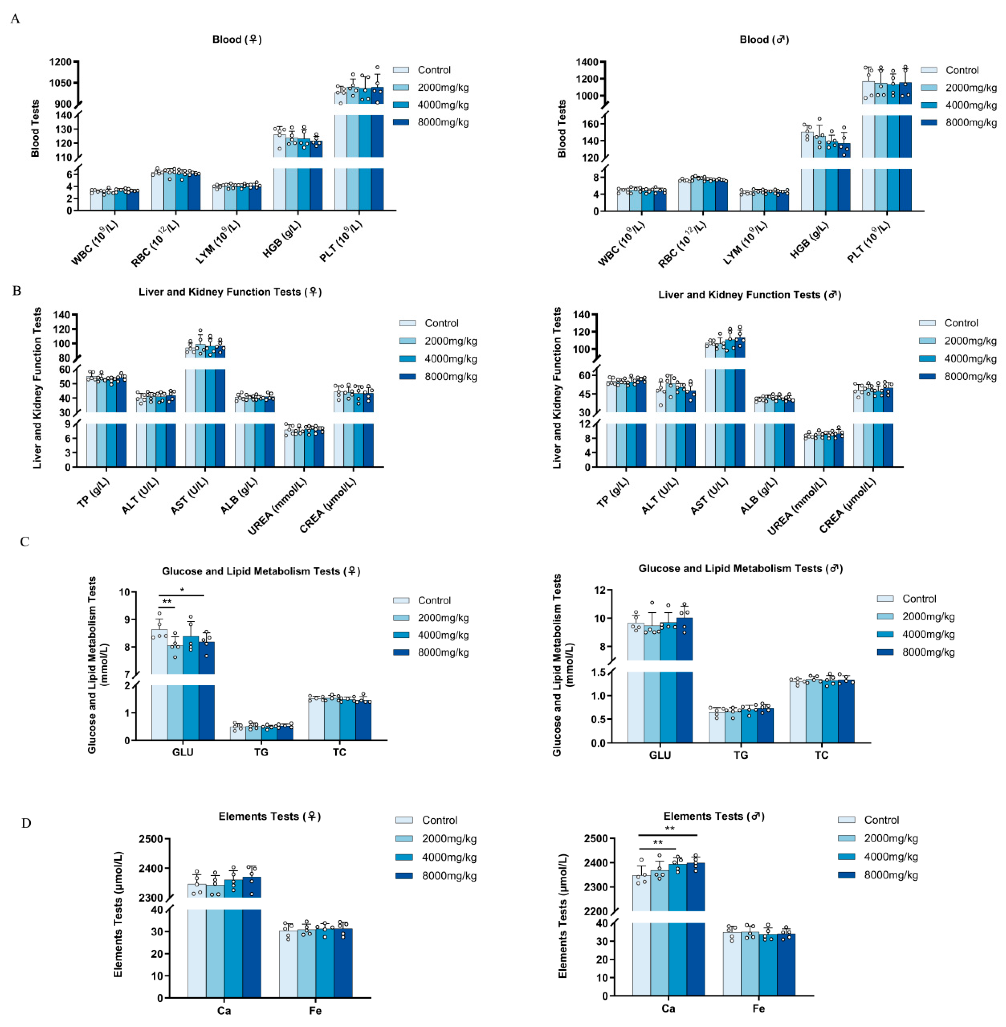 Nutrients 16 03807 g006