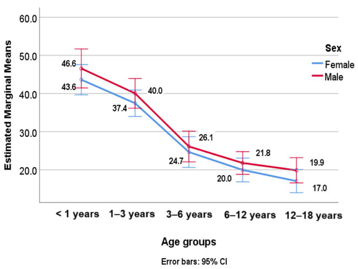 Nutrients 16 03808 g002