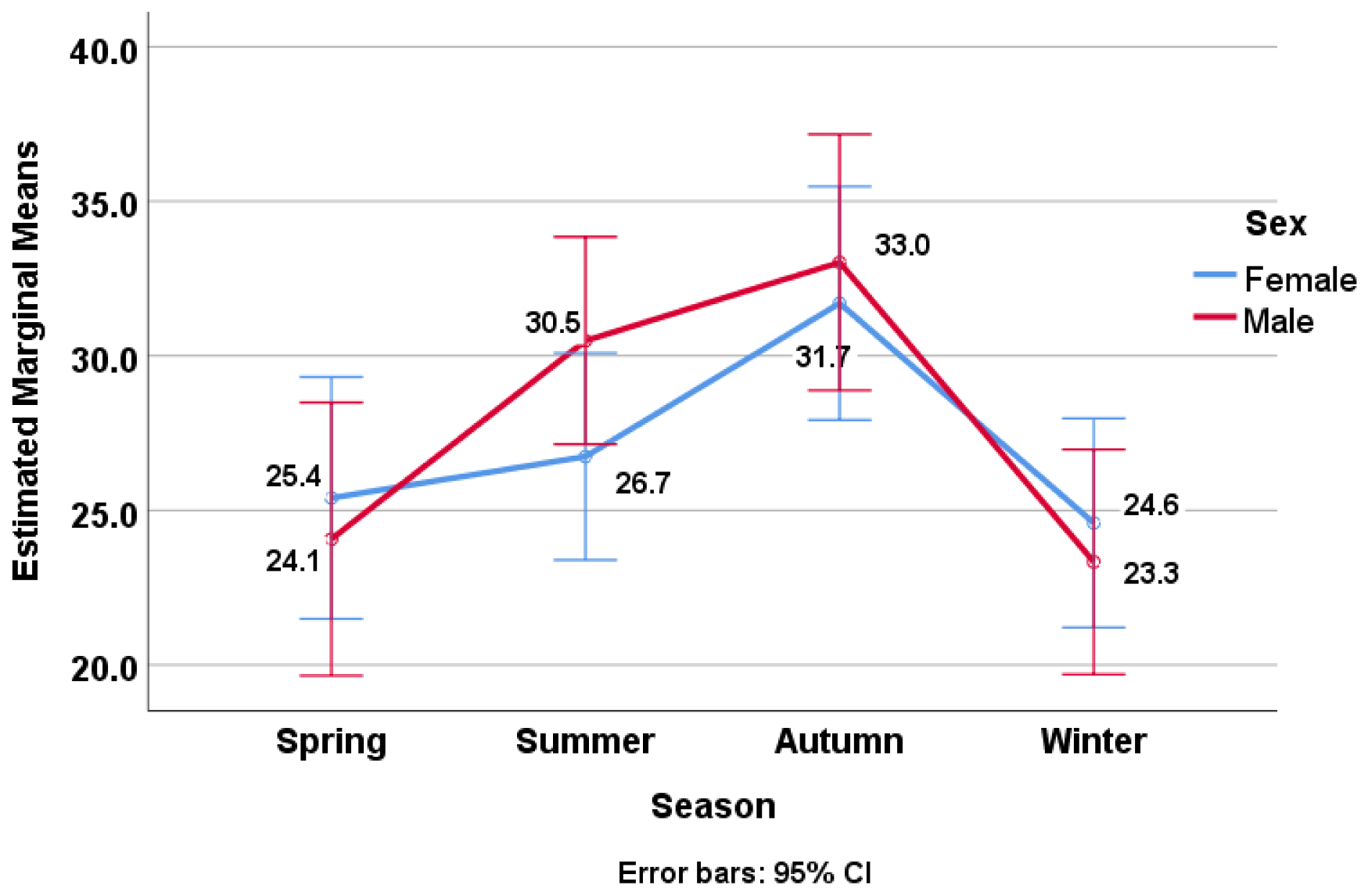 Nutrients 16 03808 g003