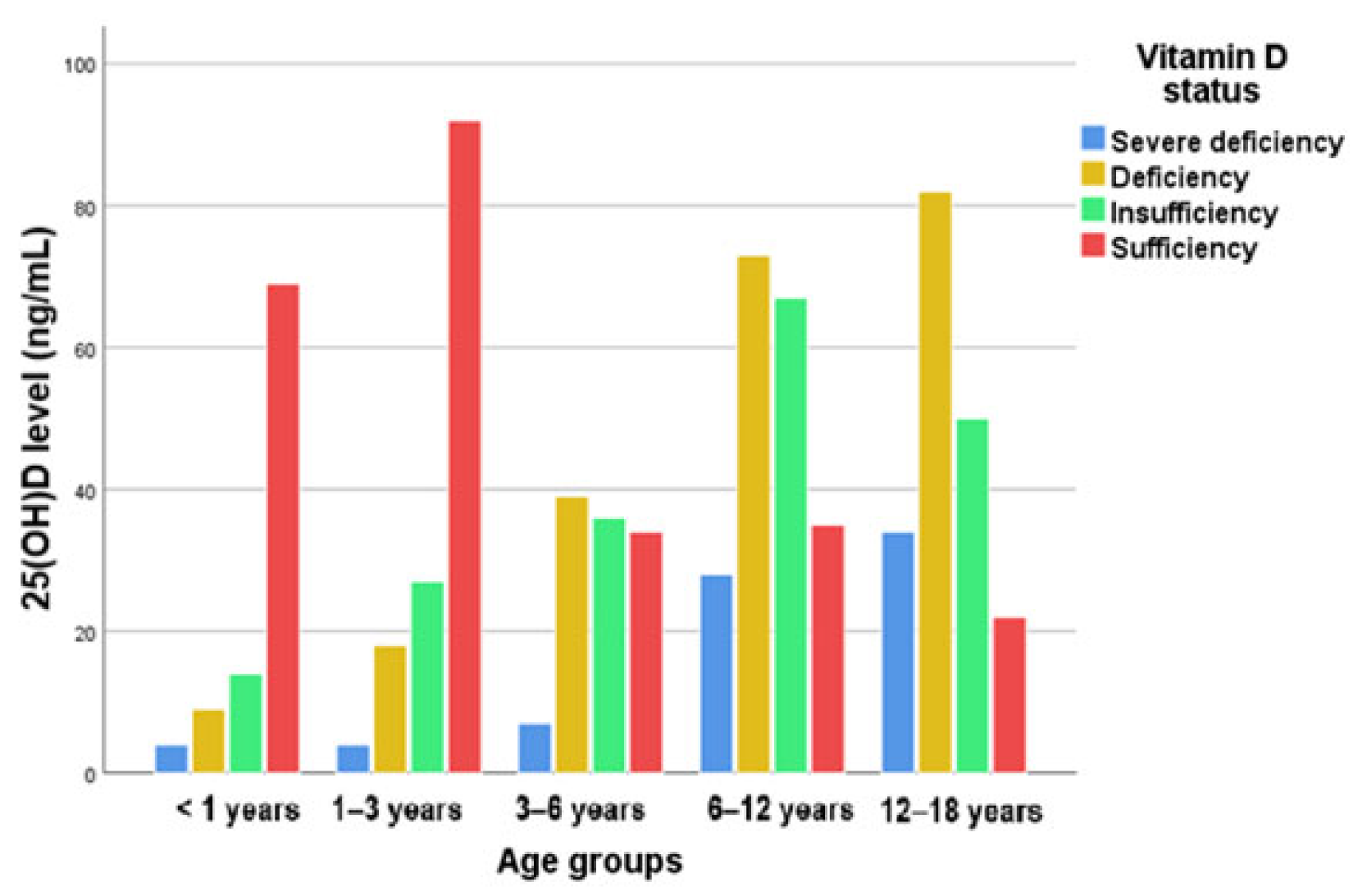Nutrients 16 03808 g004