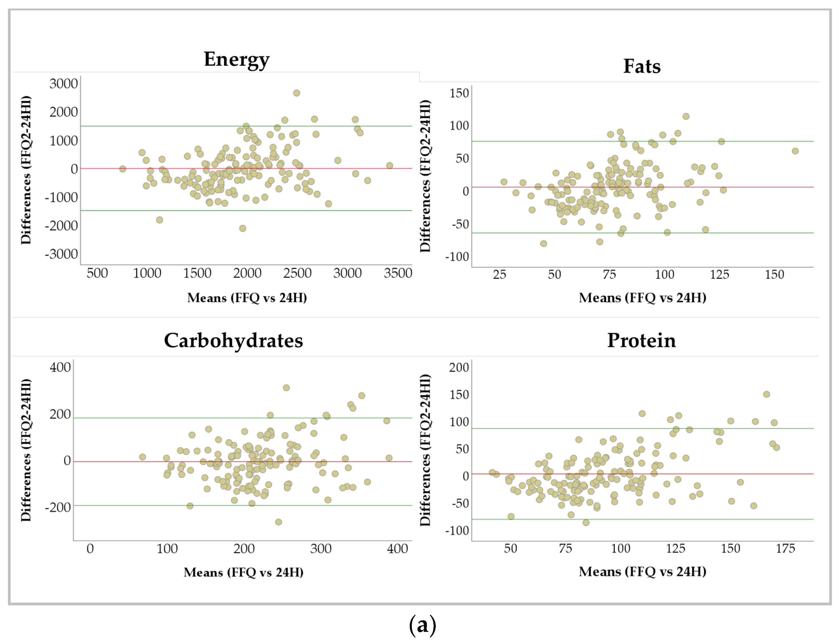 Nutrients 16 03809 g002a