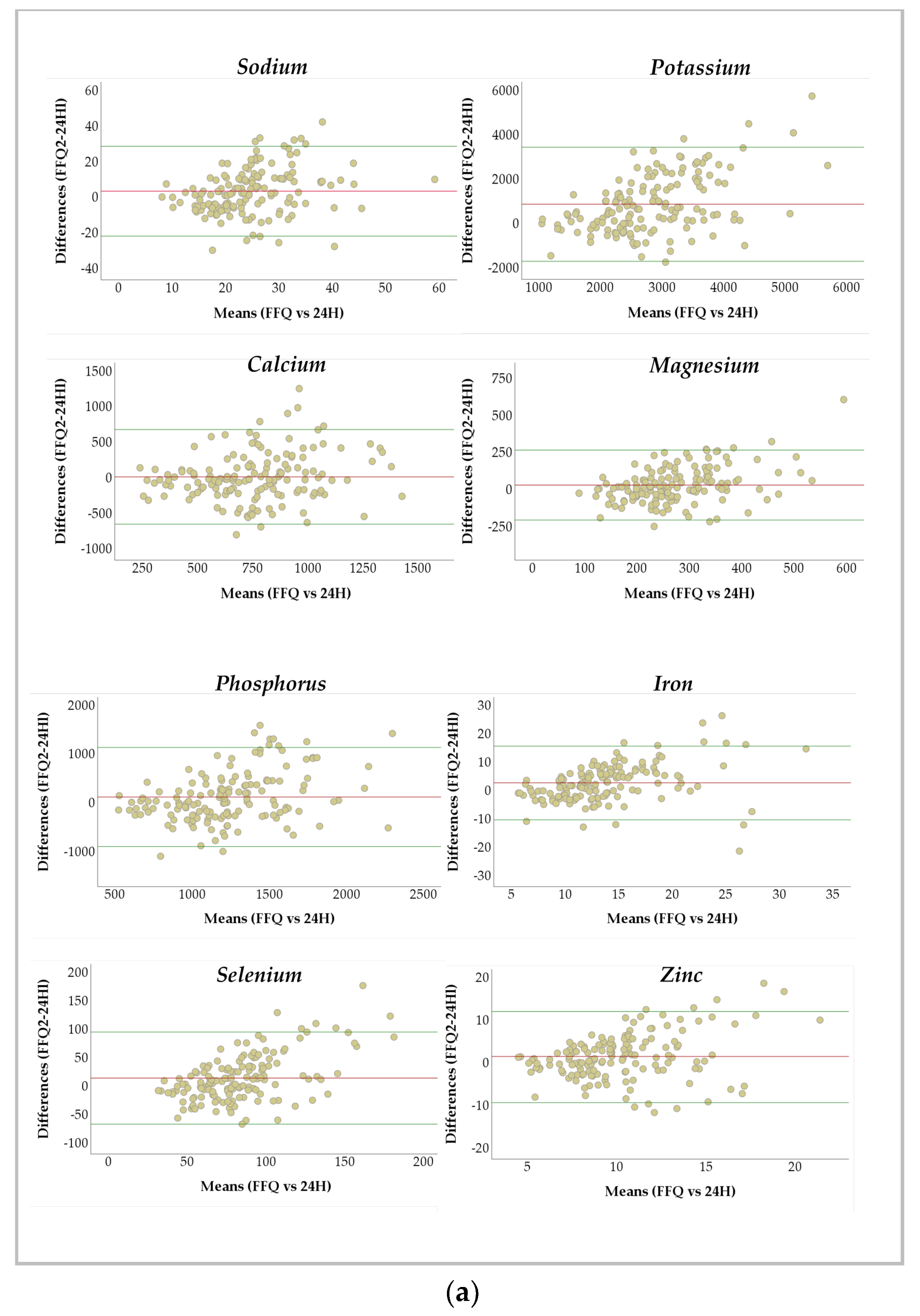 Nutrients 16 03809 g0a1a