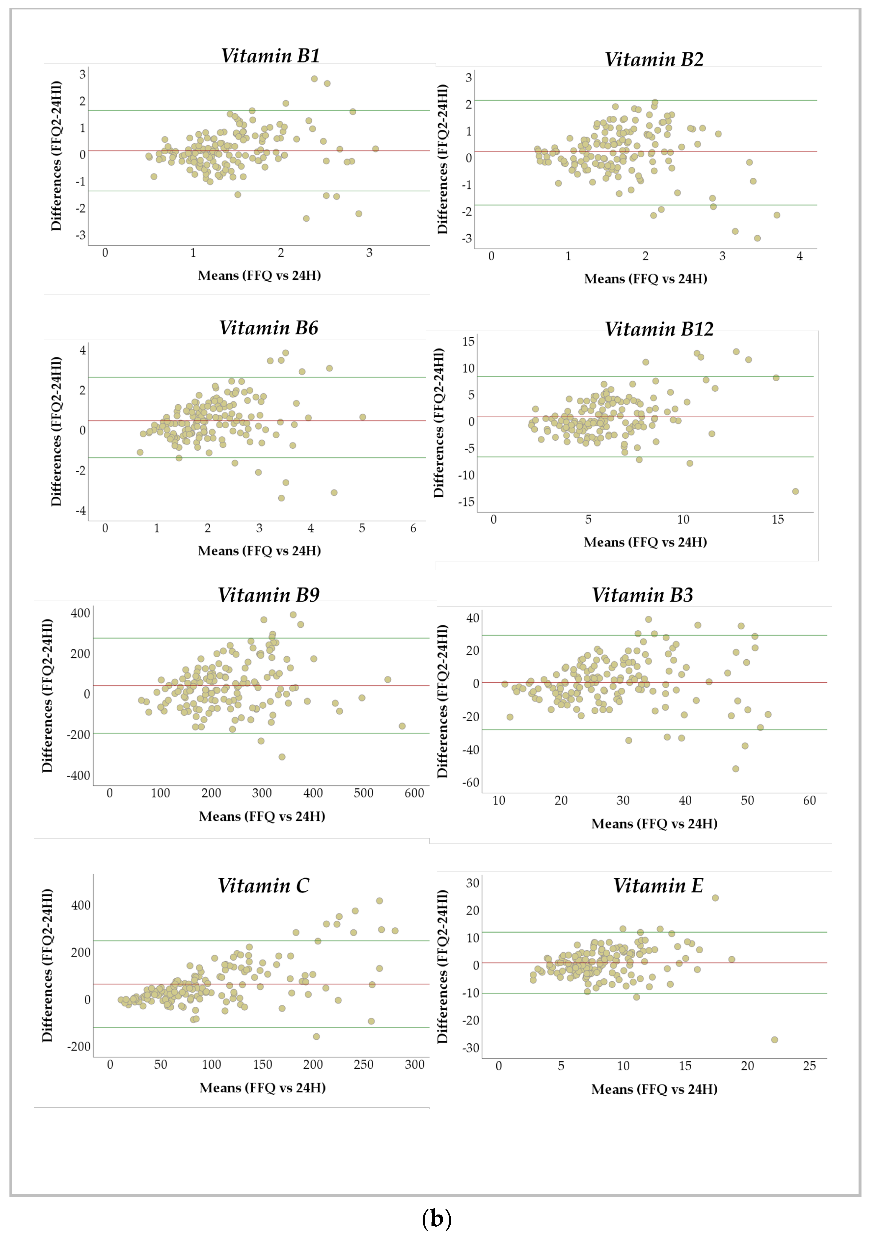Nutrients 16 03809 g0a1b