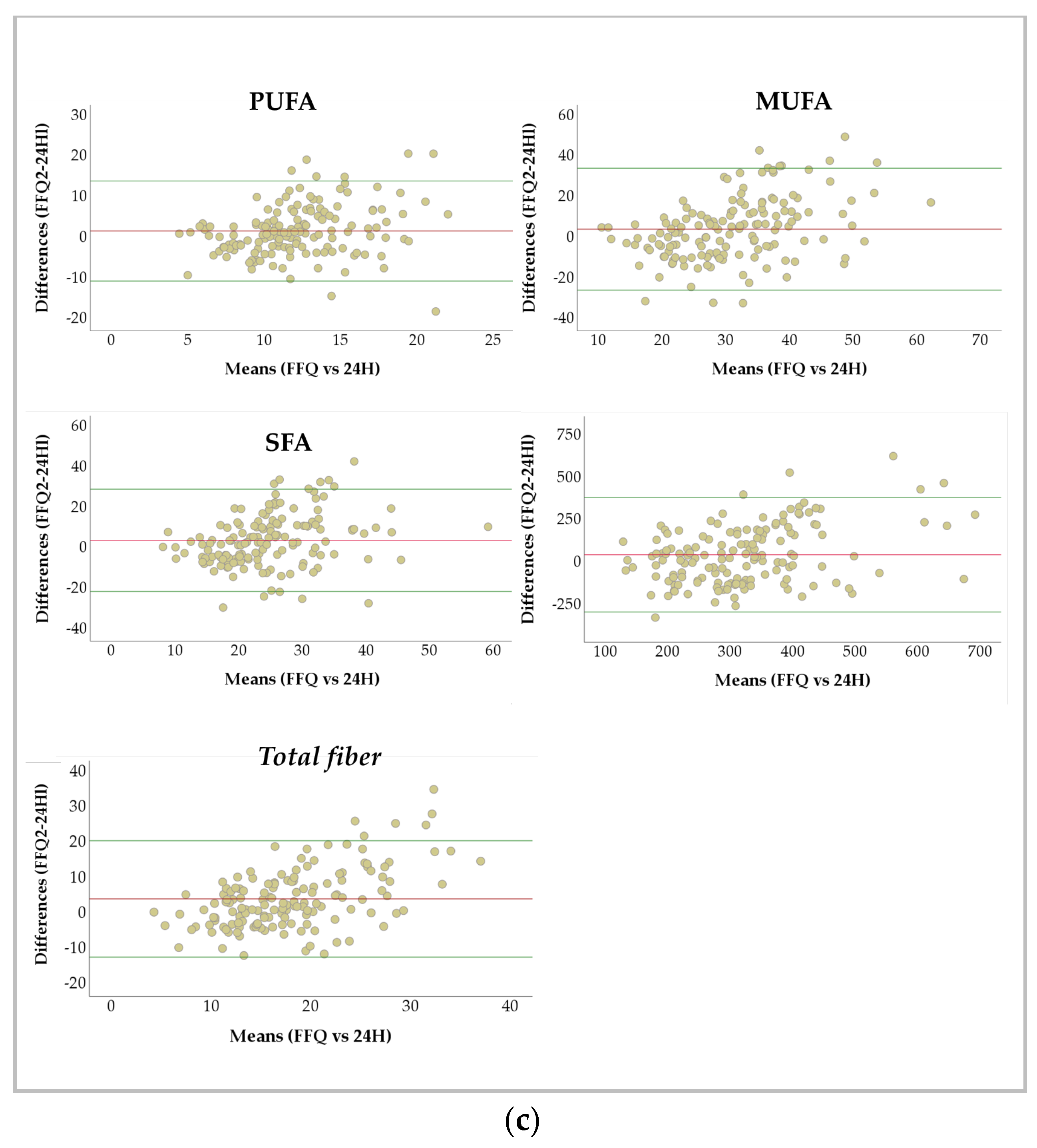 Nutrients 16 03809 g0a1c