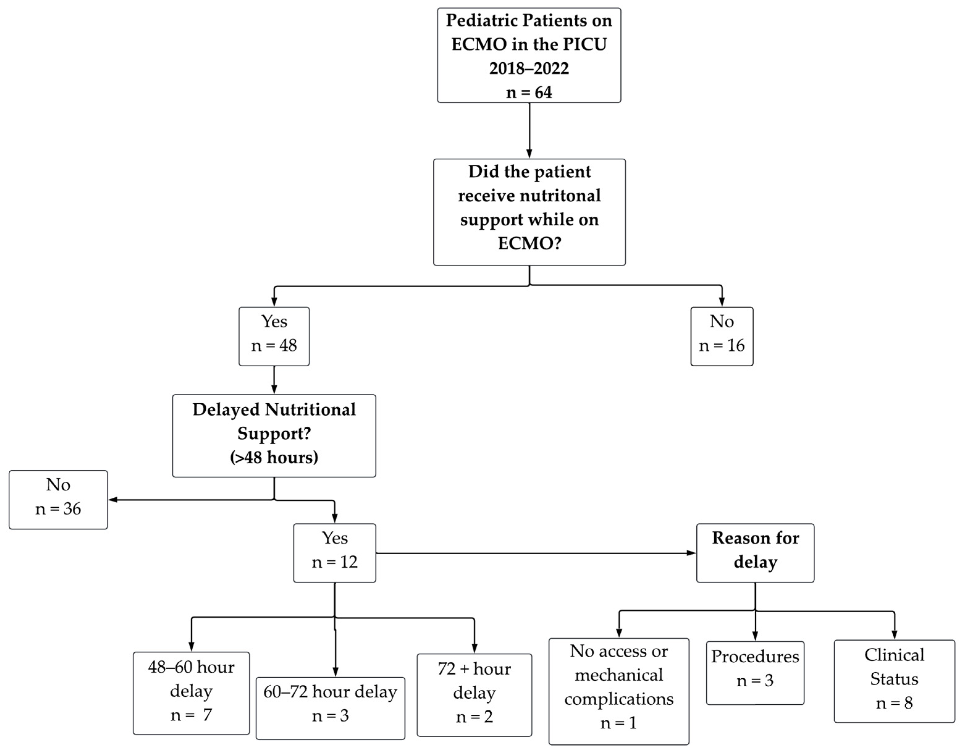 Nutrients 16 03813 g001