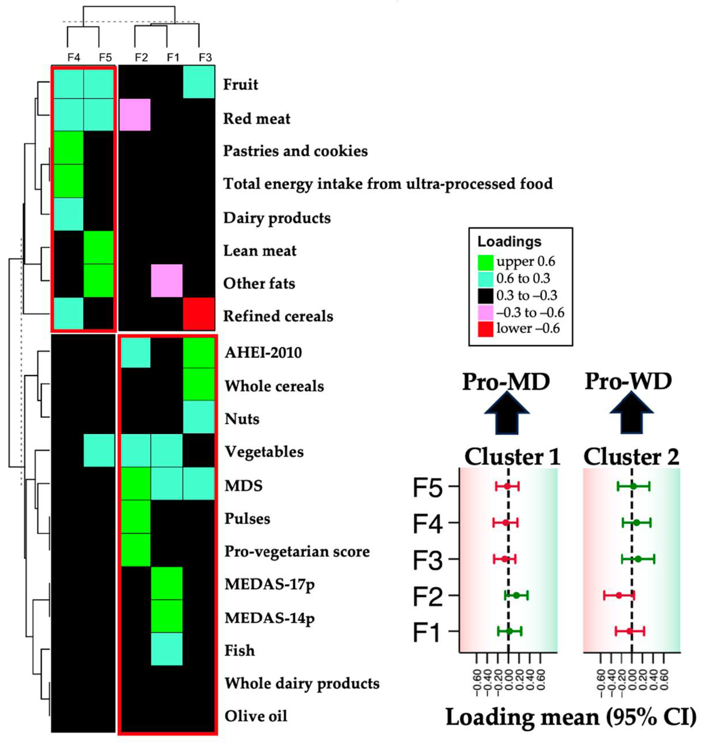 Nutrients 16 03817 g002