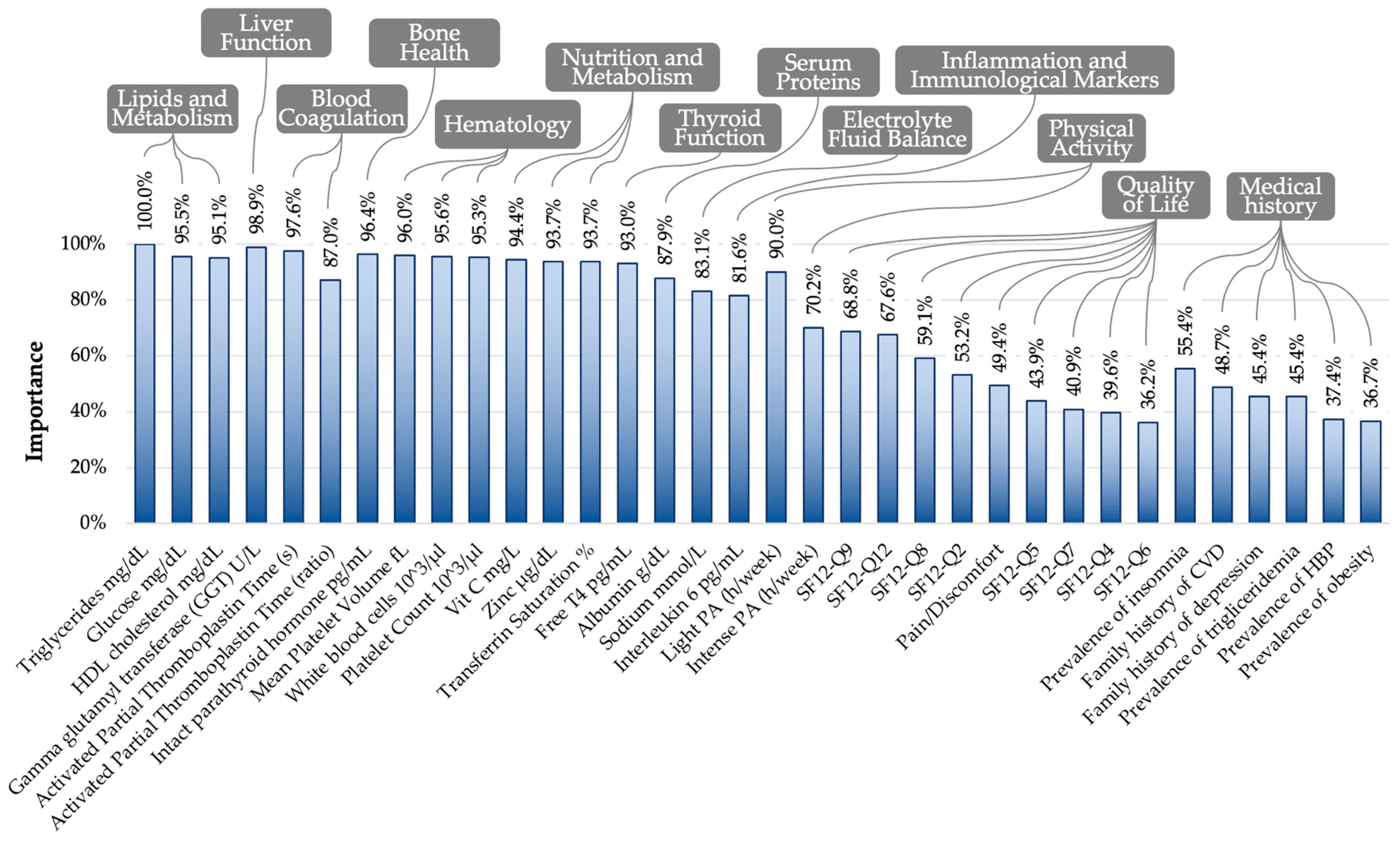 Nutrients 16 03817 g003