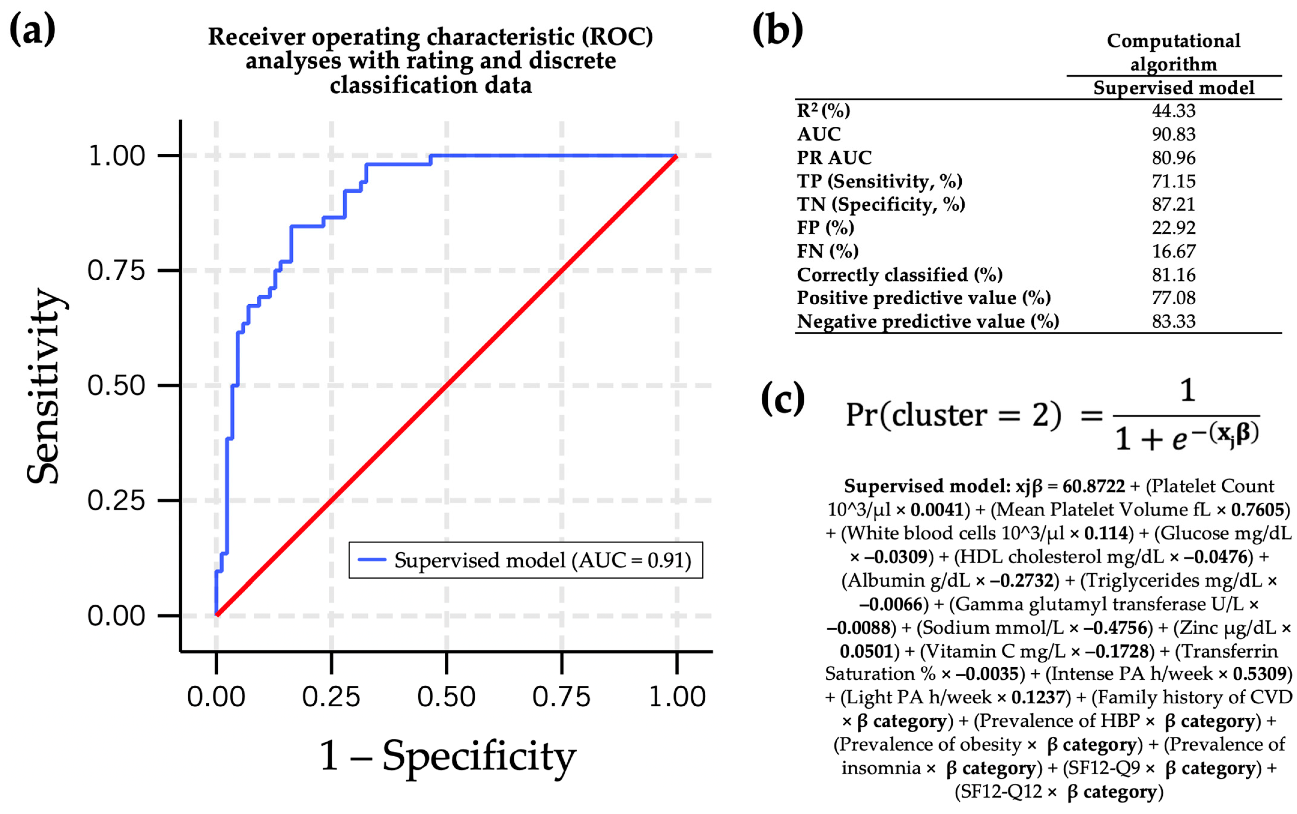 Nutrients 16 03817 g005