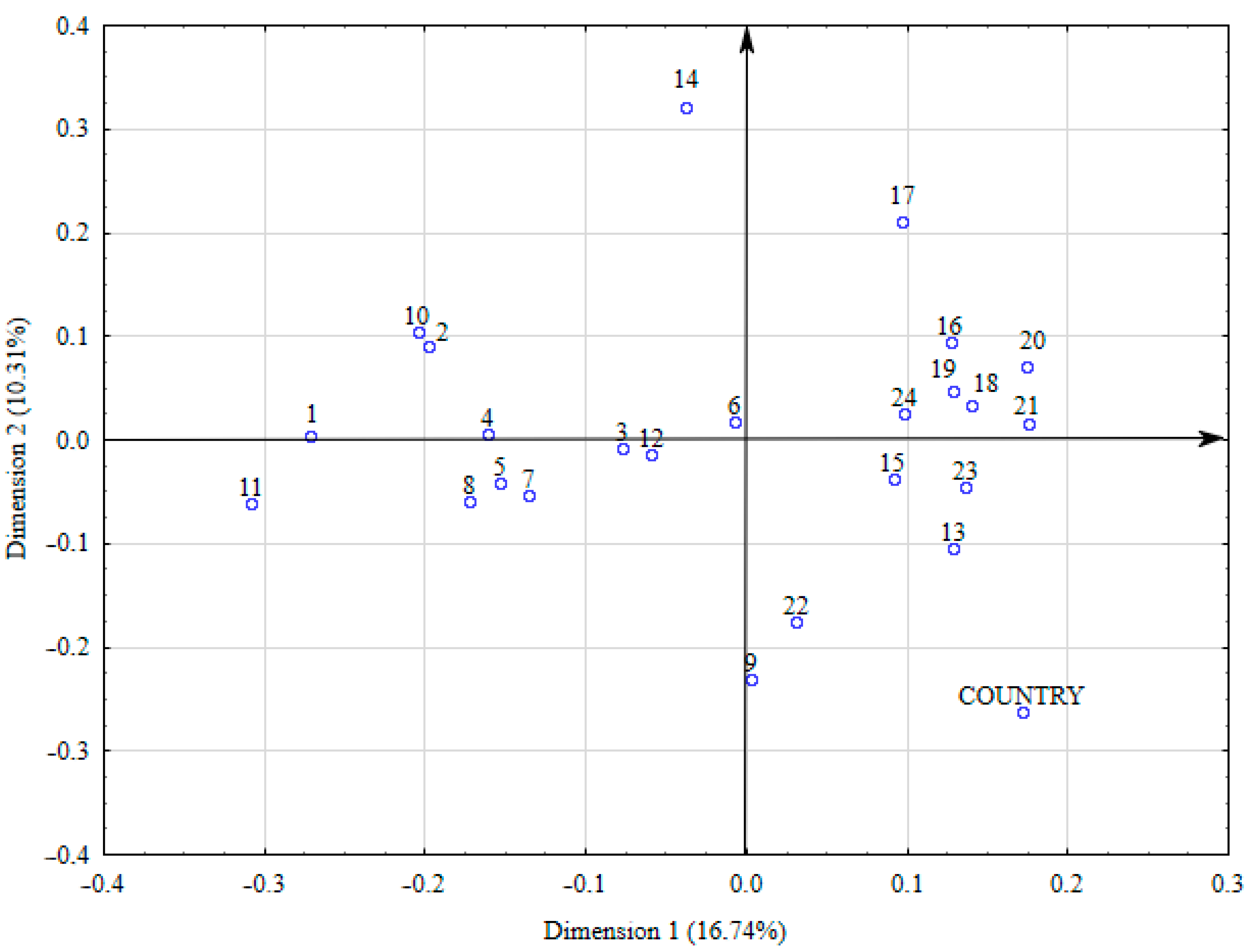 Nutrients 16 03819 g001