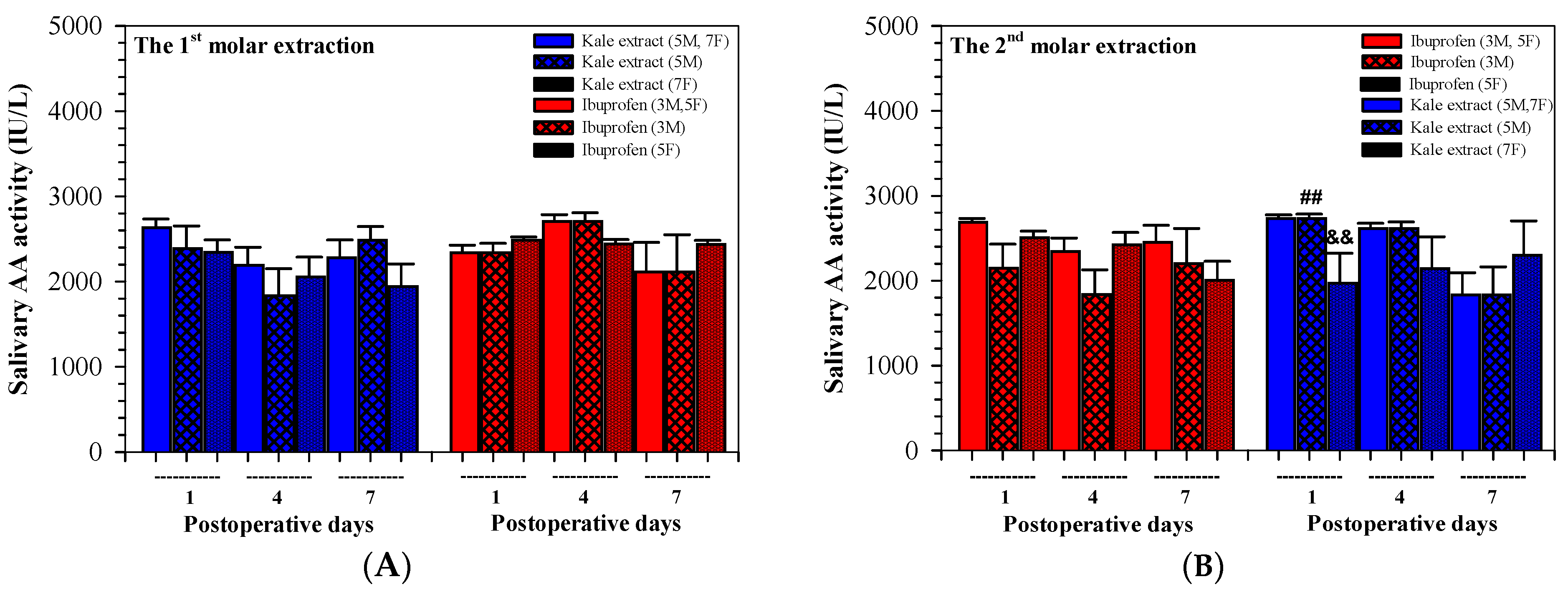 Nutrients 16 03821 g005
