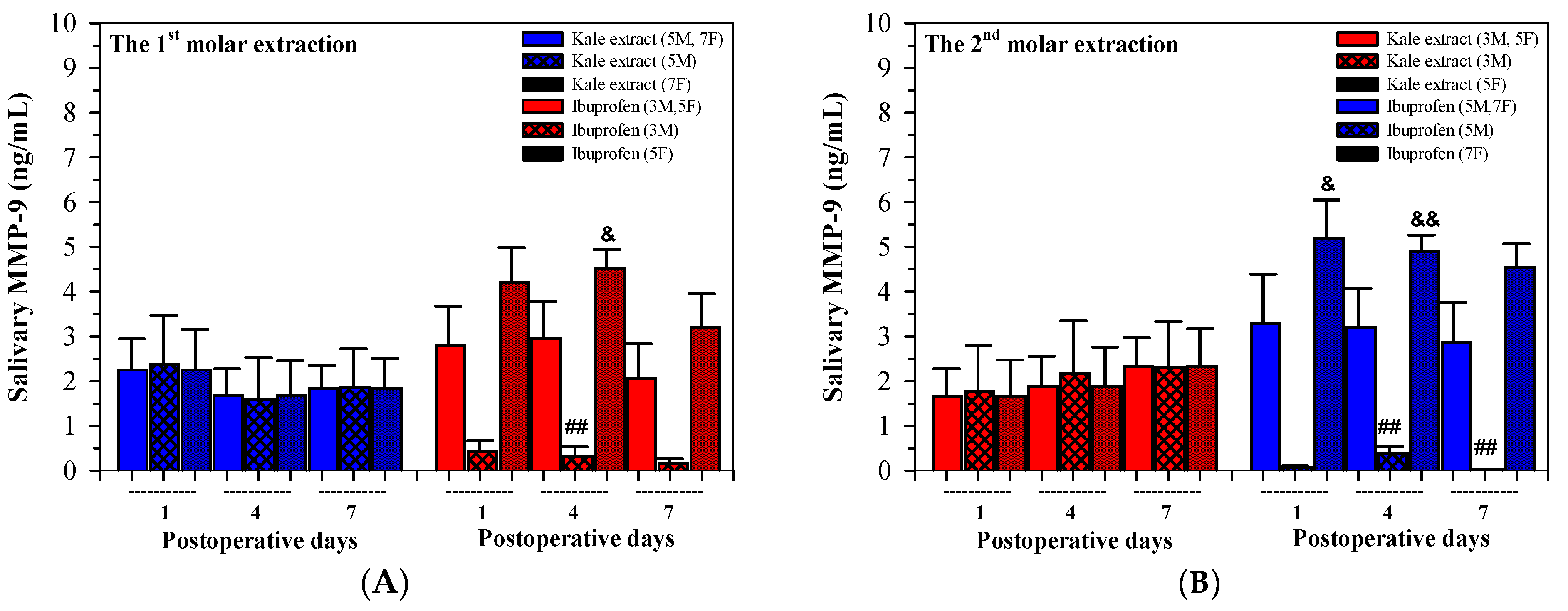 Nutrients 16 03821 g006
