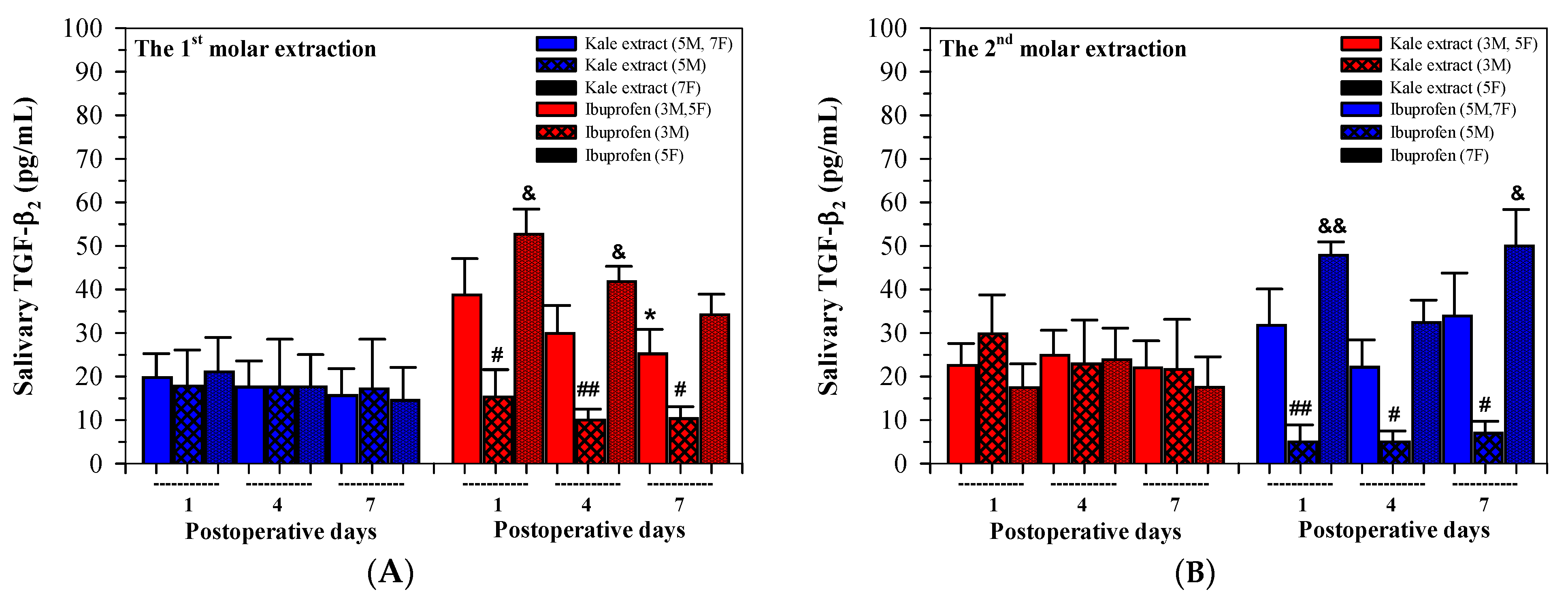 Nutrients 16 03821 g007
