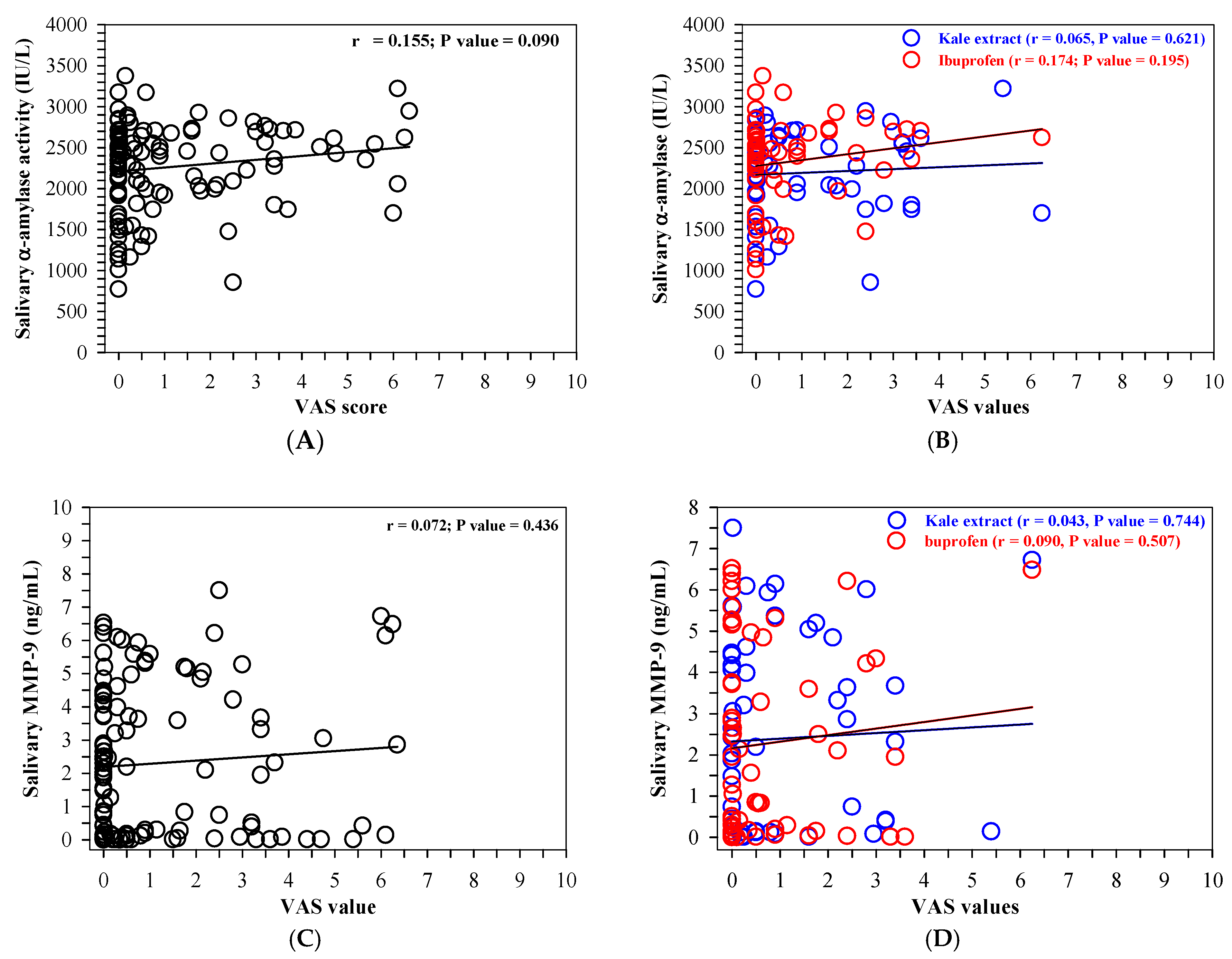 Nutrients 16 03821 g008a