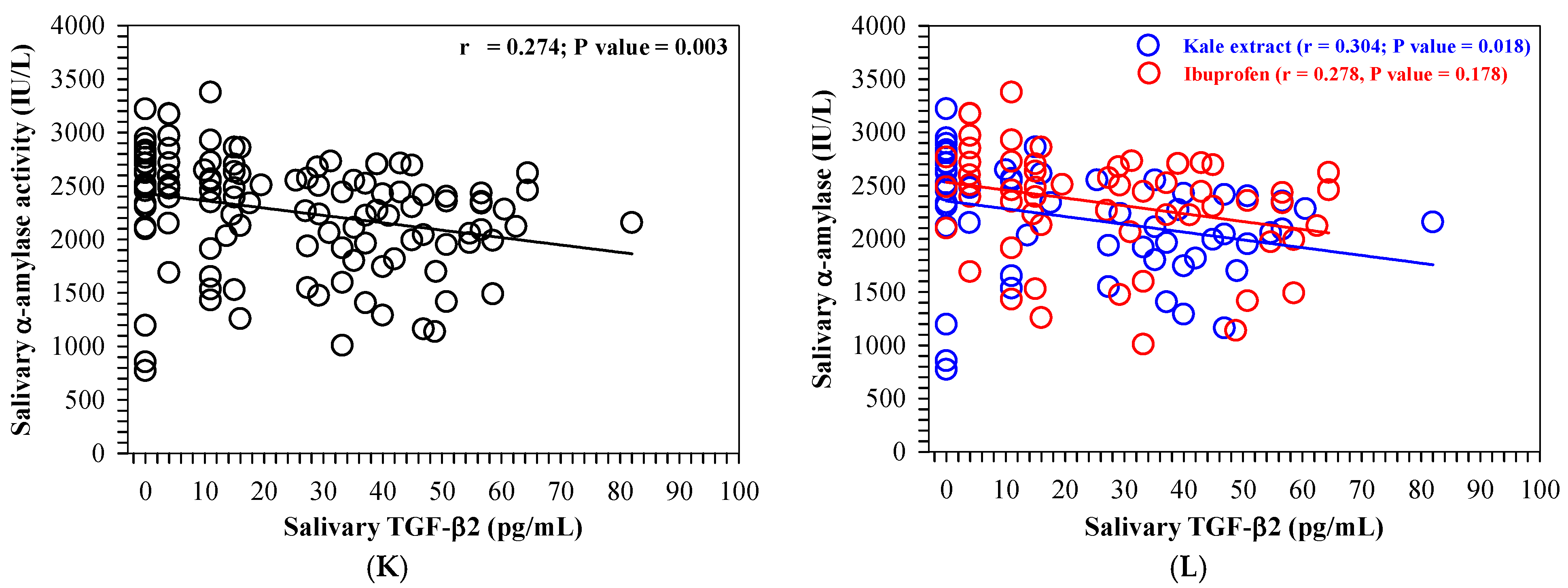 Nutrients 16 03821 g008c