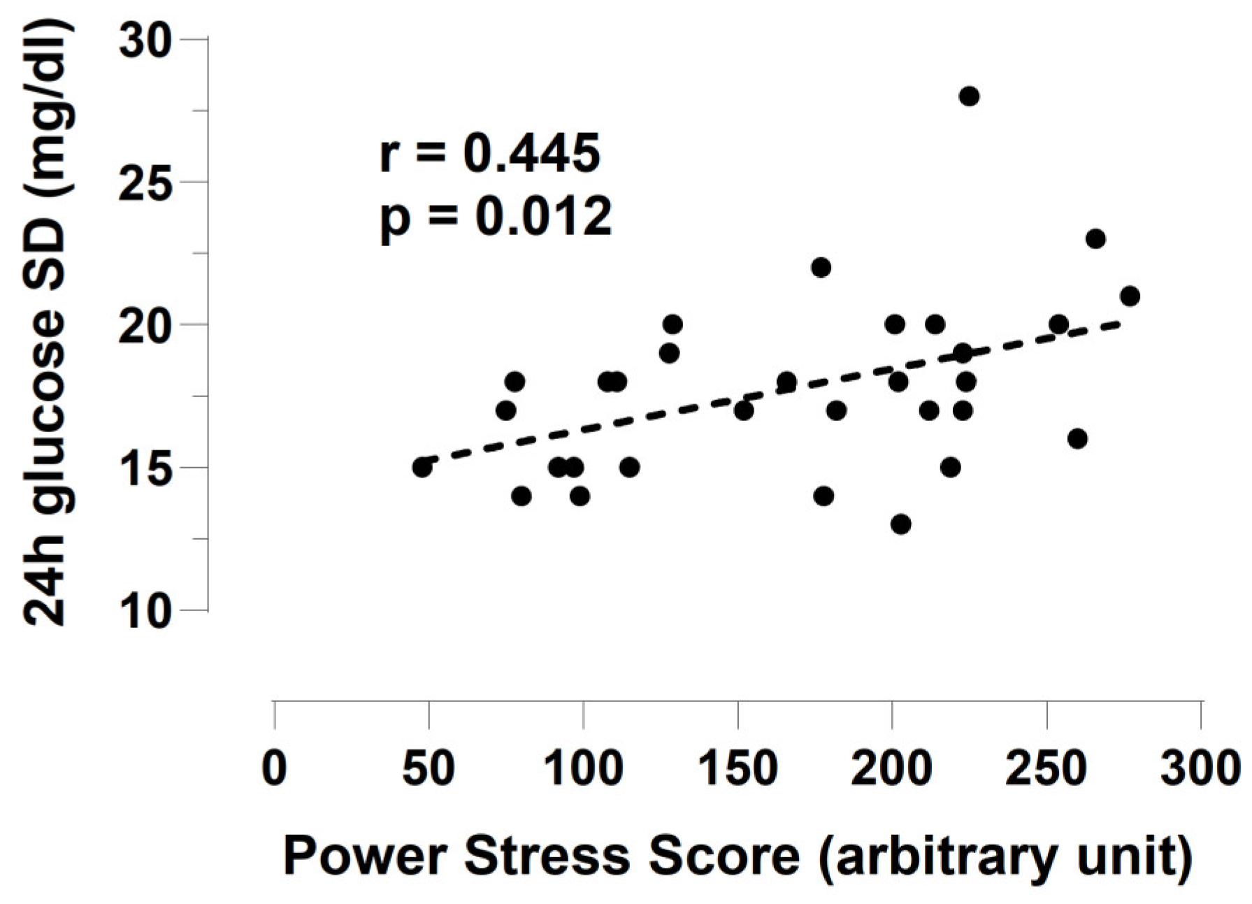 Nutrients 16 03824 g003