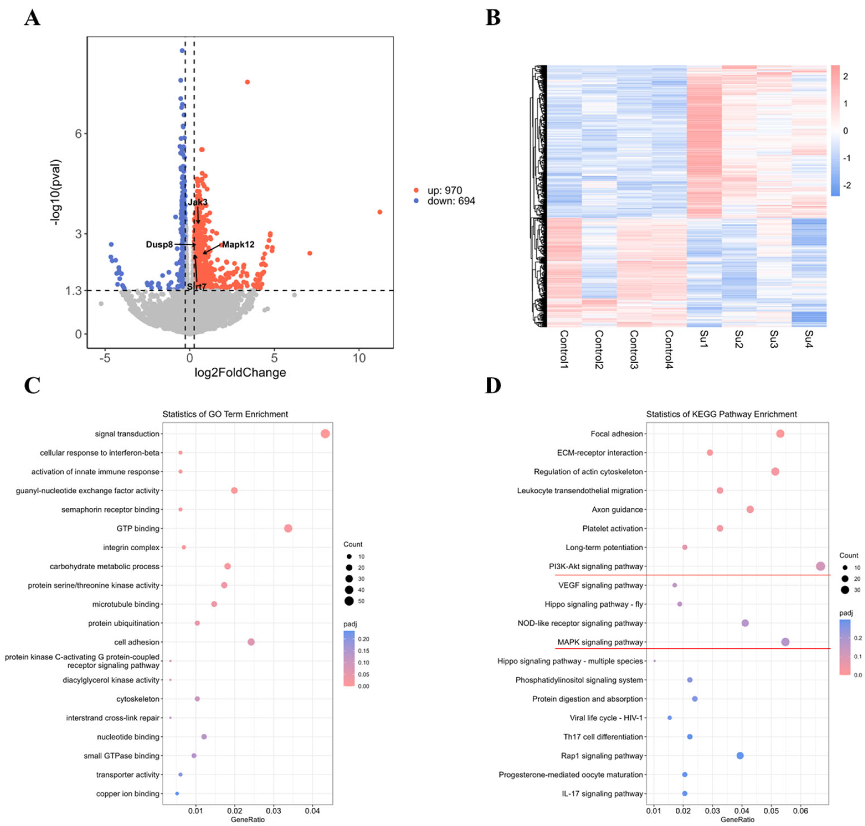 Nutrients 16 03828 g004