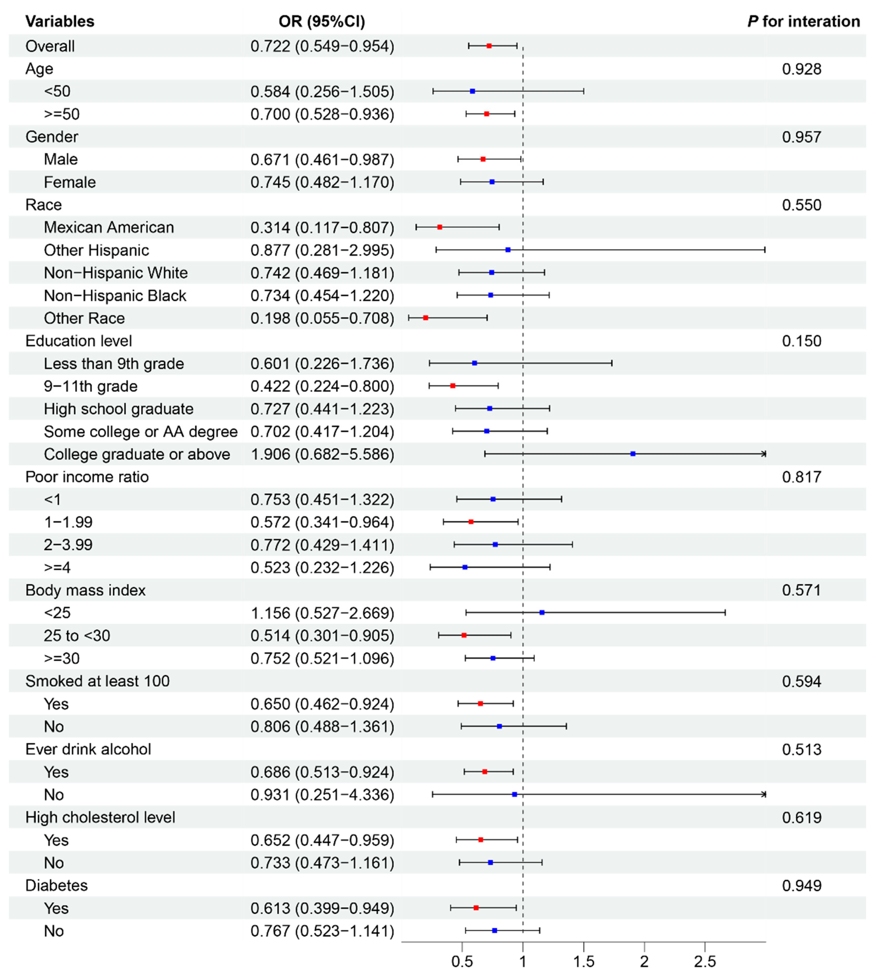 Nutrients 16 03829 g004