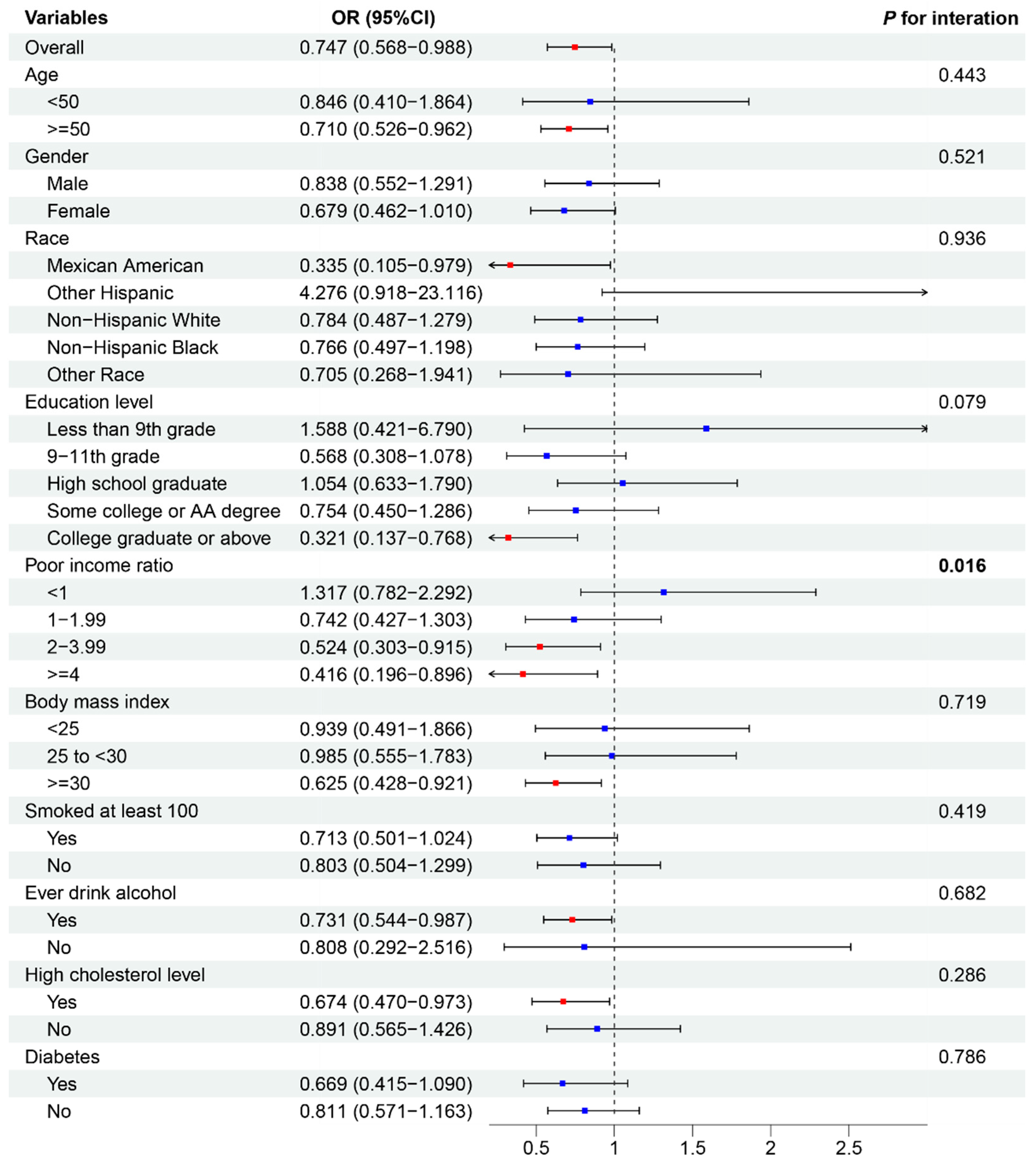 Nutrients 16 03829 g005