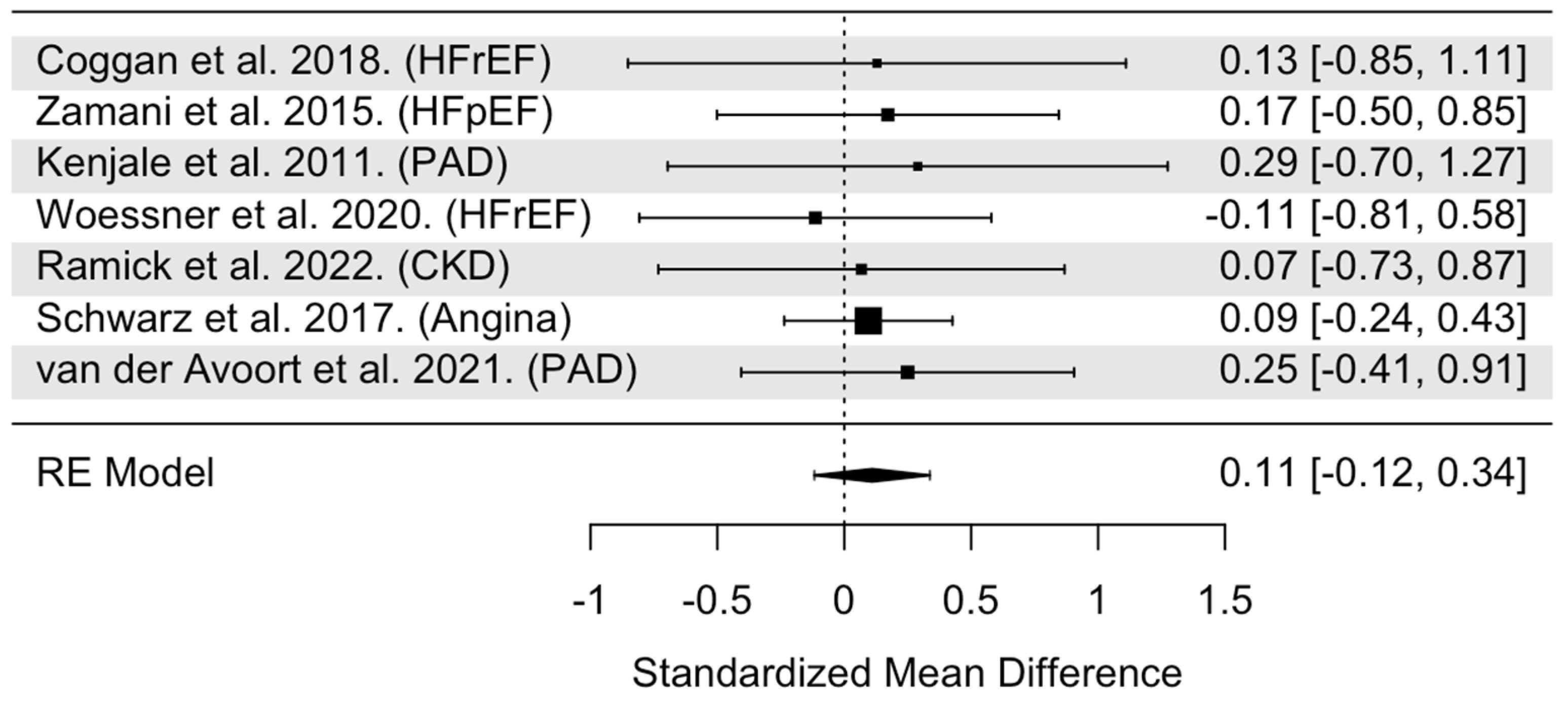 Nutrients 16 03832 g002 Nutrients 16 03832 g002