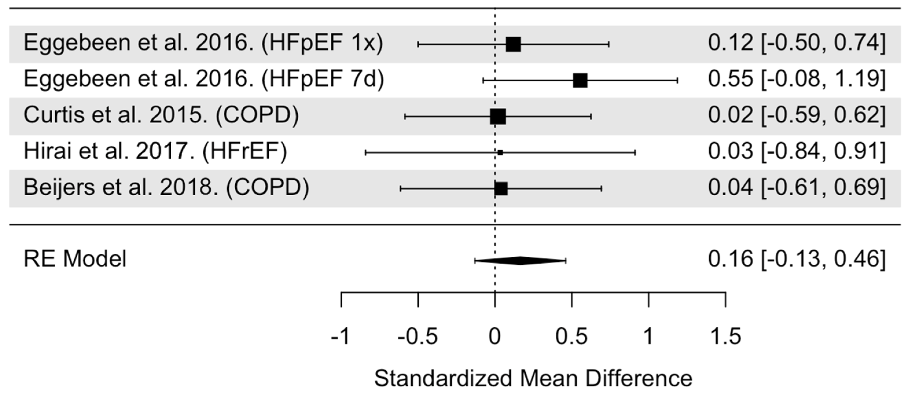 Nutrients 16 03832 g003 Nutrients 16 03832 g003