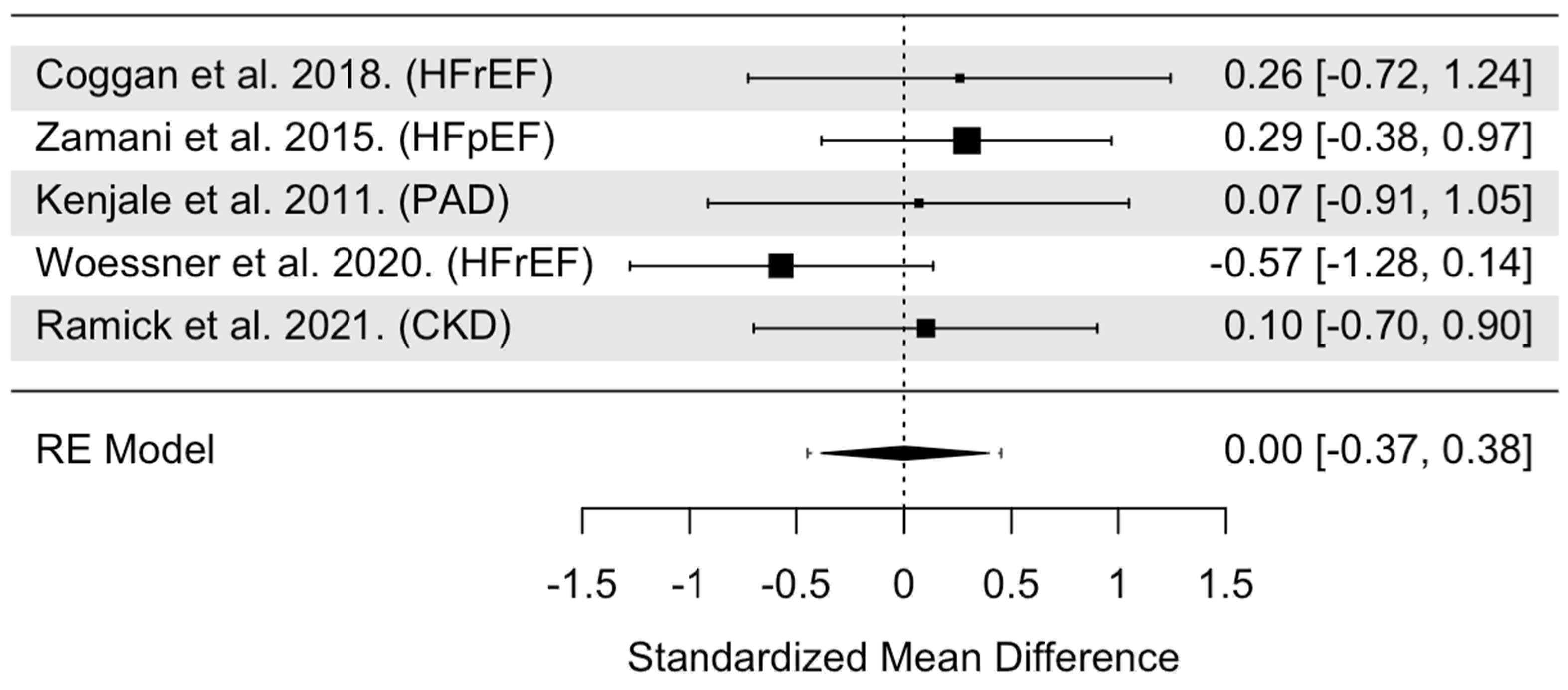 Nutrients 16 03832 g004 Nutrients 16 03832 g004