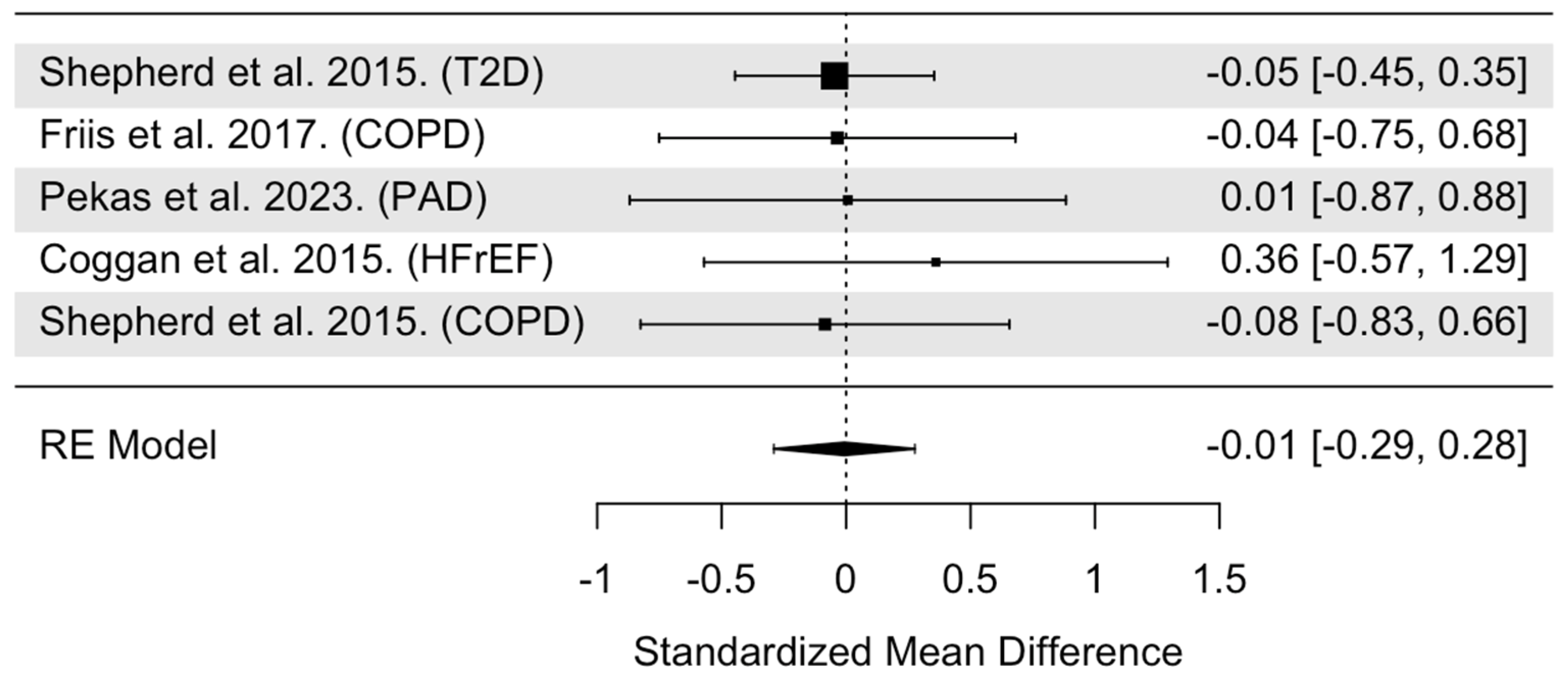 Nutrients 16 03832 g005 Nutrients 16 03832 g005