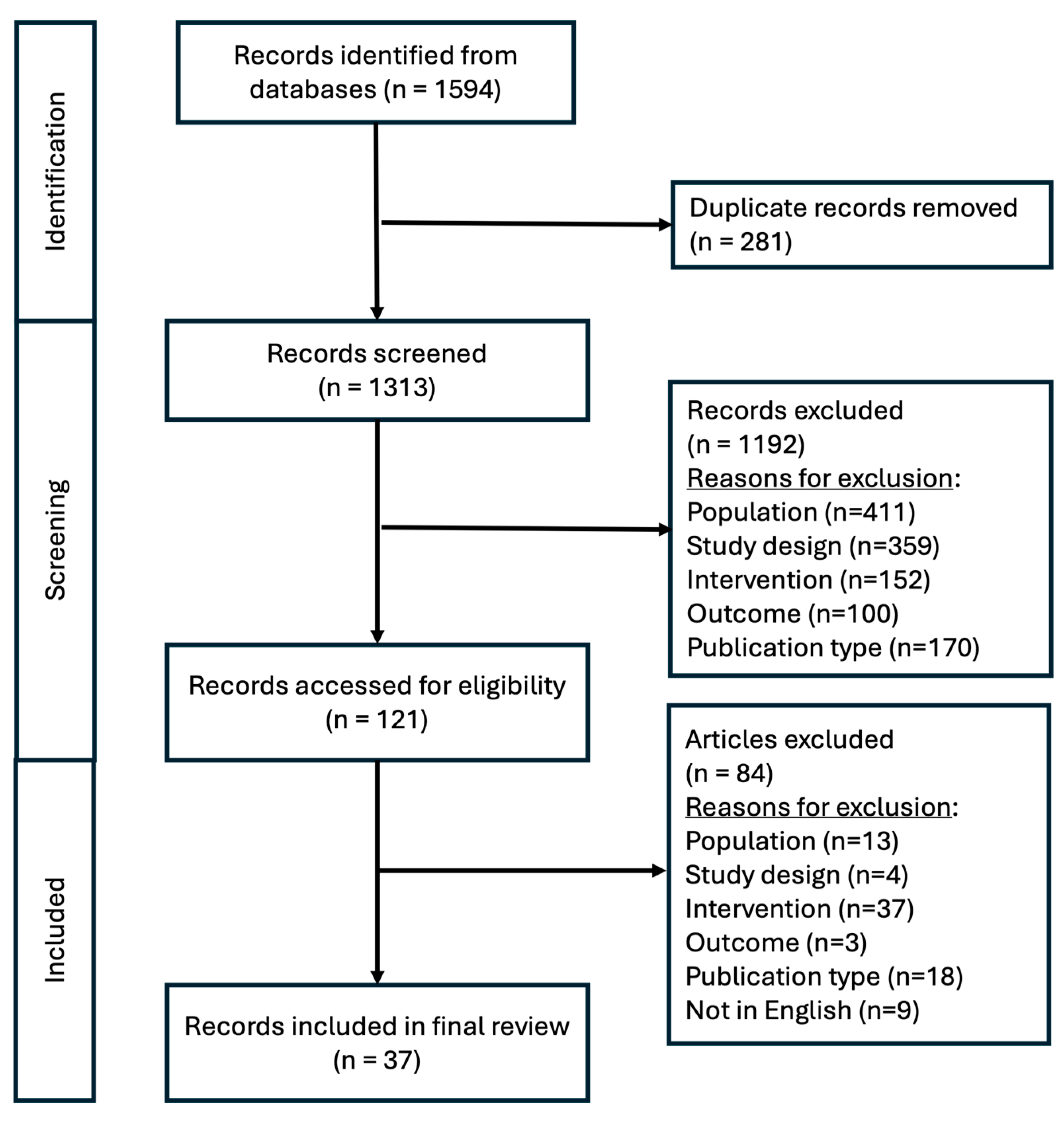 Nutrients 16 03834 g001
