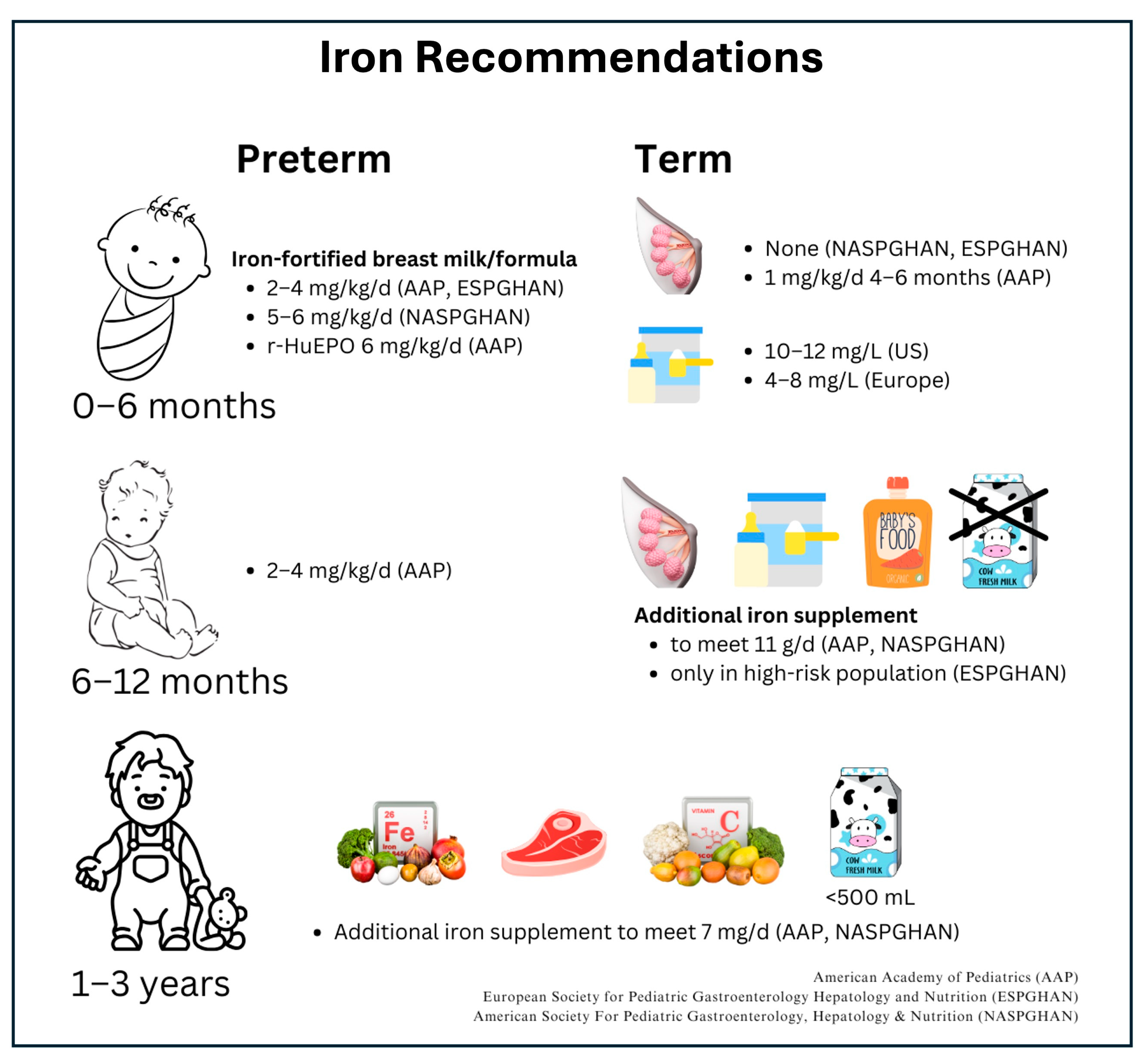 Nutrients 16 03834 g002