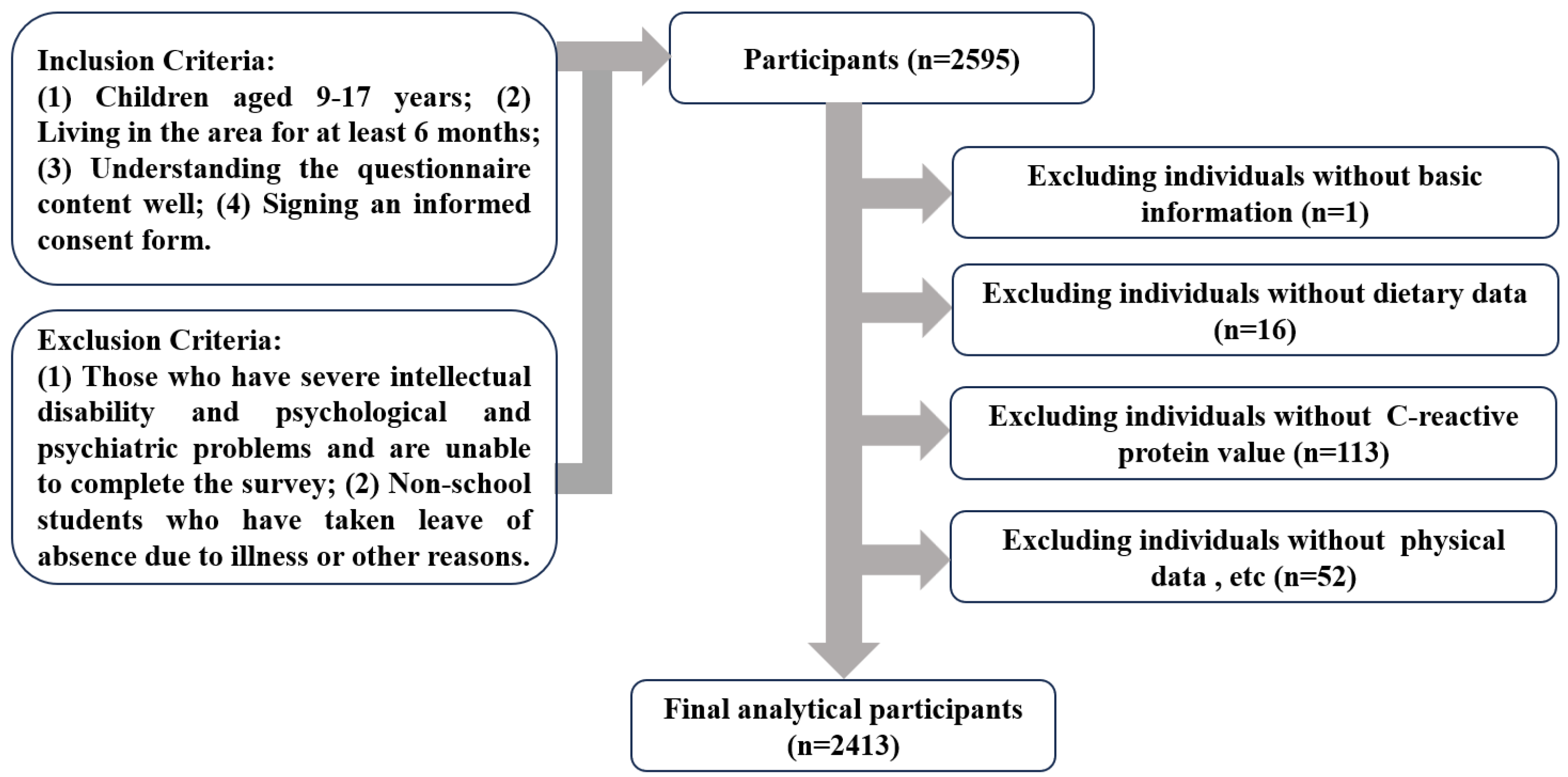 Nutrients 16 03835 g001