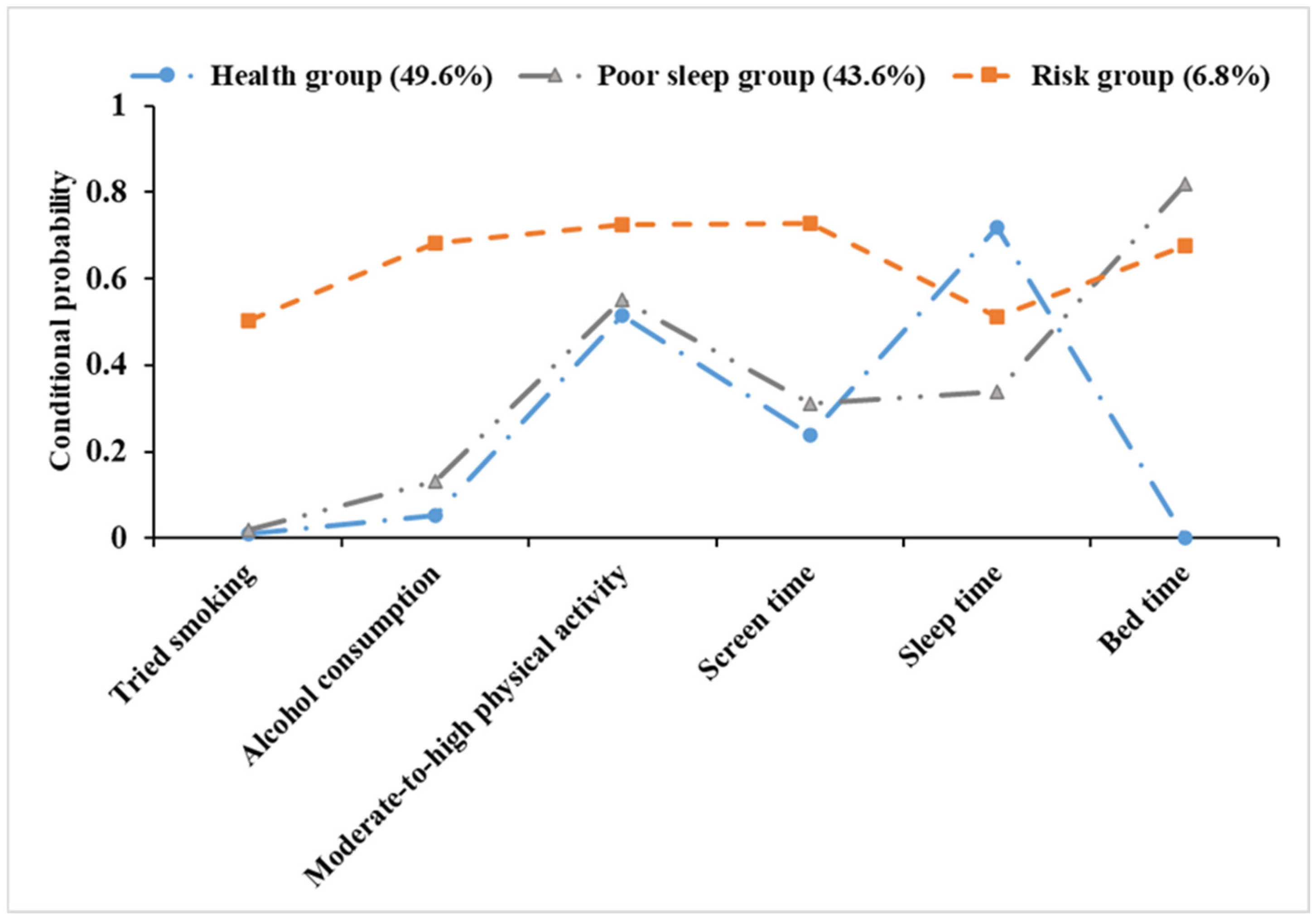 Nutrients 16 03835 g002