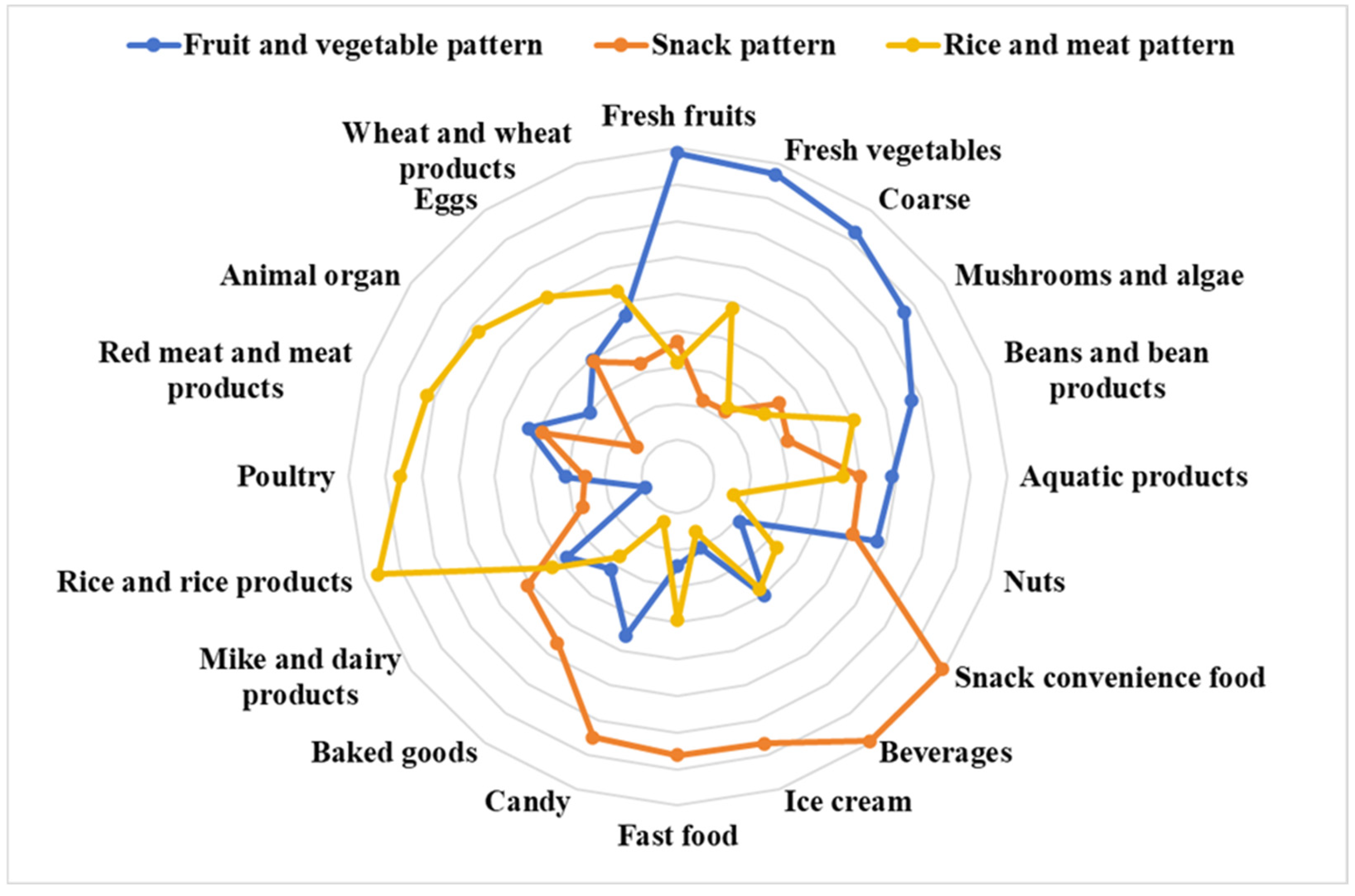 Nutrients 16 03835 g003