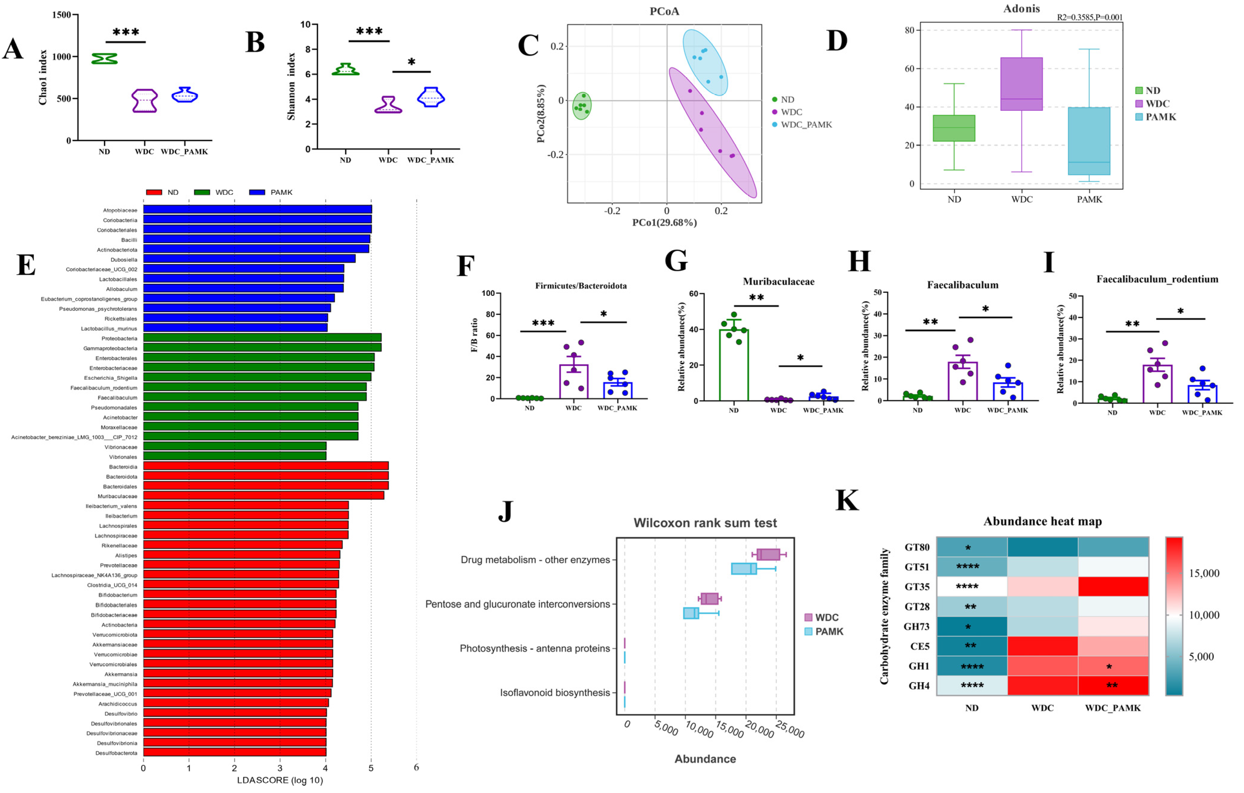Nutrients 16 03837 g005