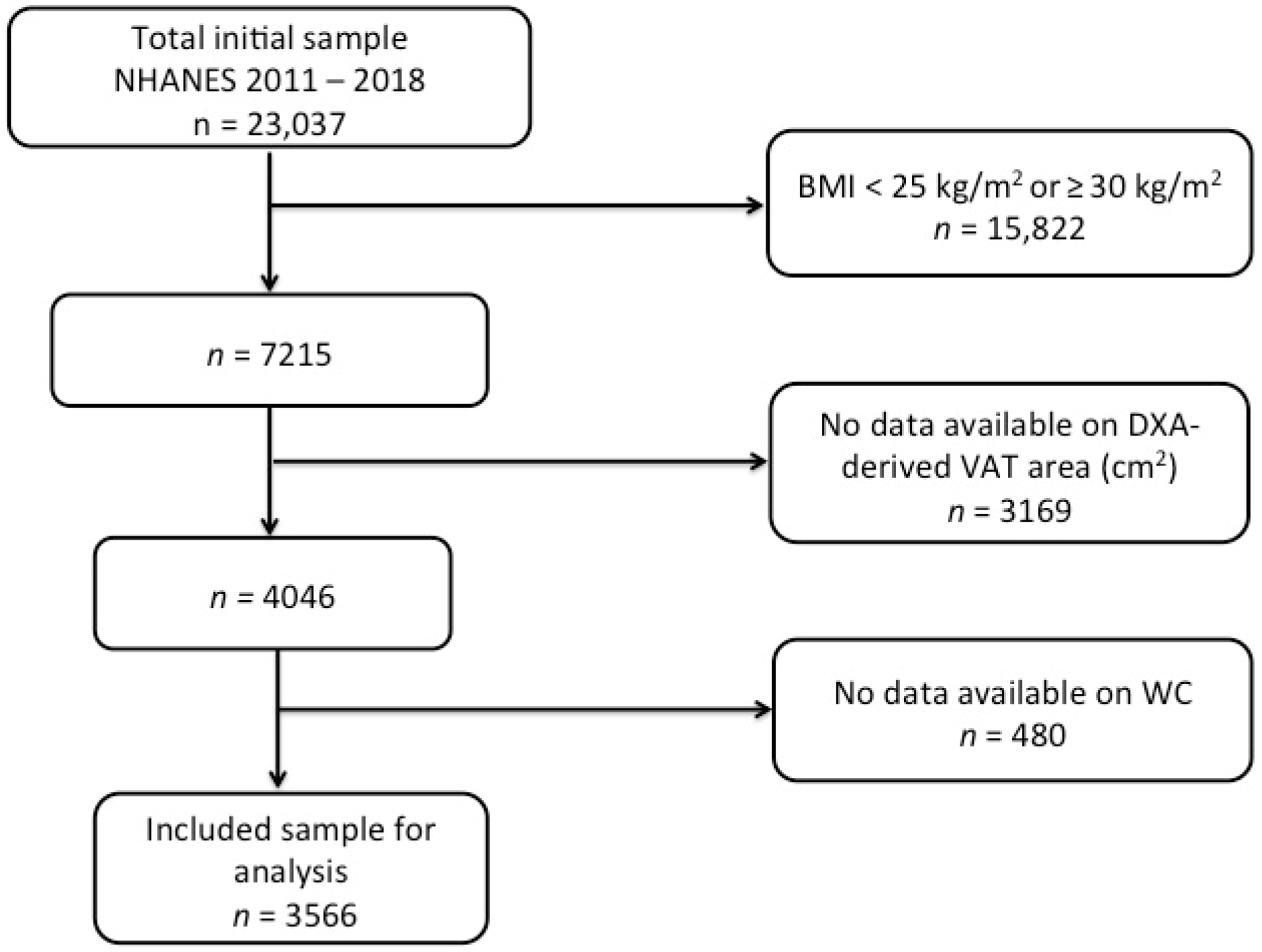 Nutrients 16 03838 g001