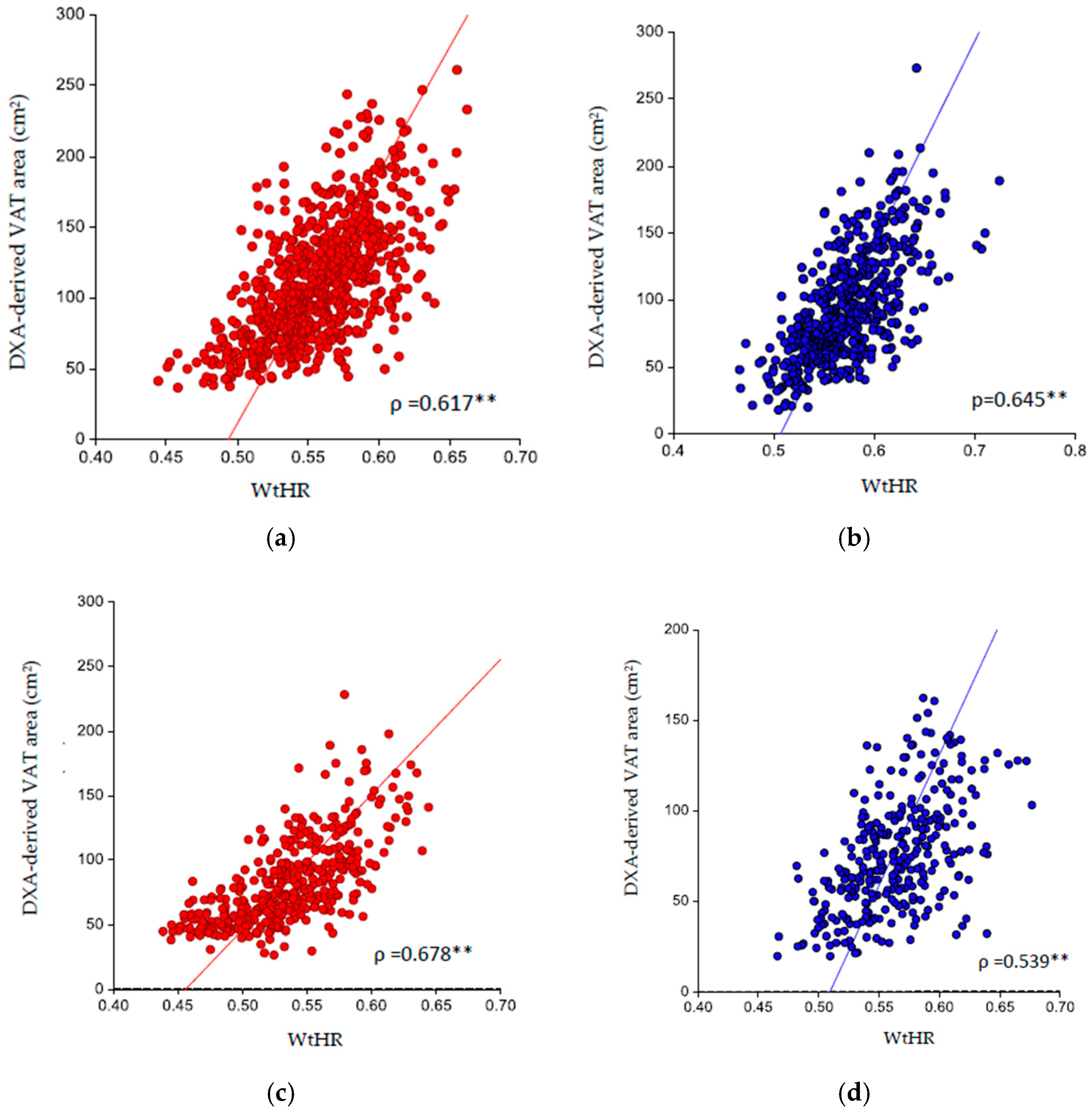 Nutrients 16 03838 g002a