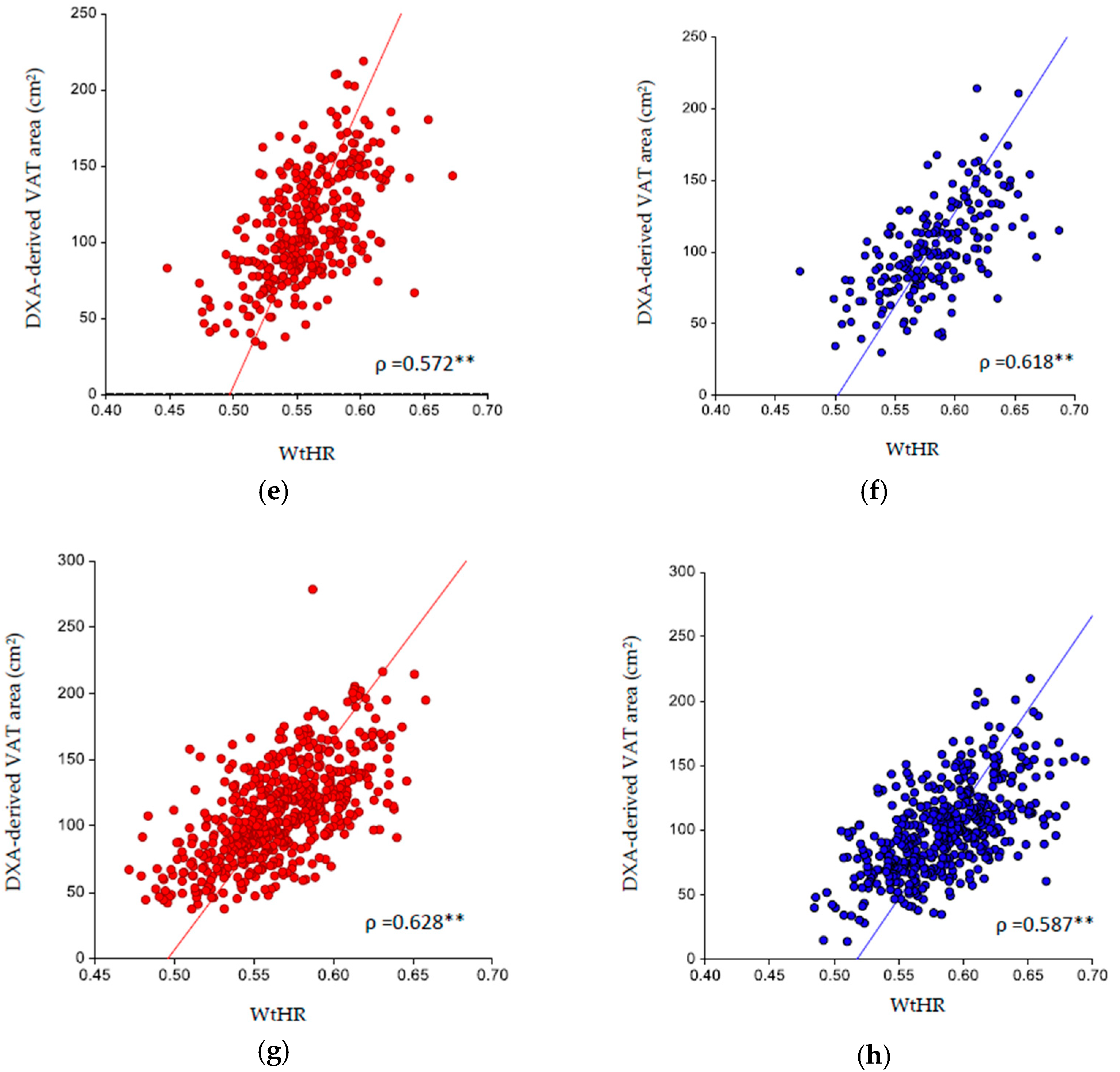 Nutrients 16 03838 g002b