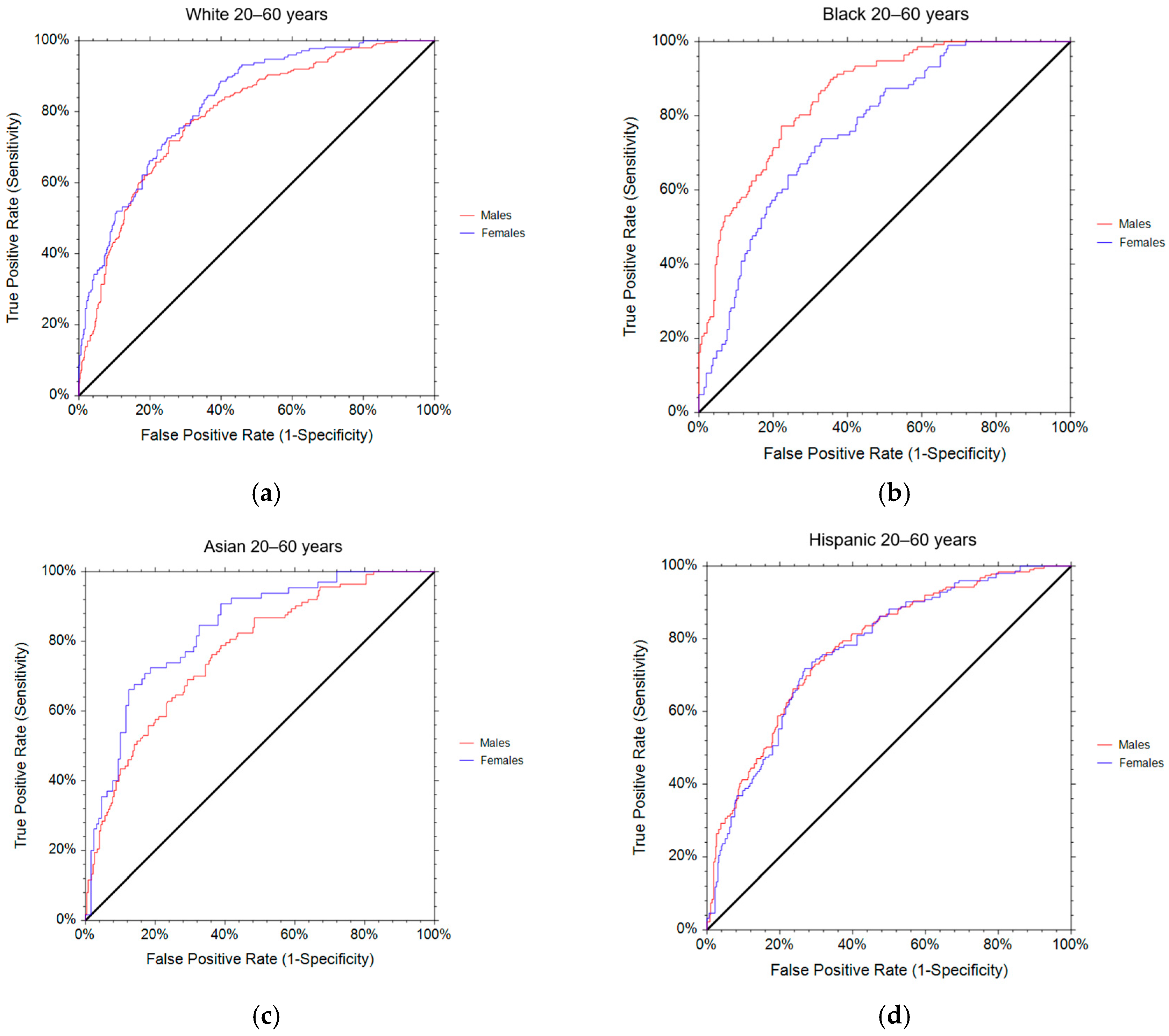 Nutrients 16 03838 g003