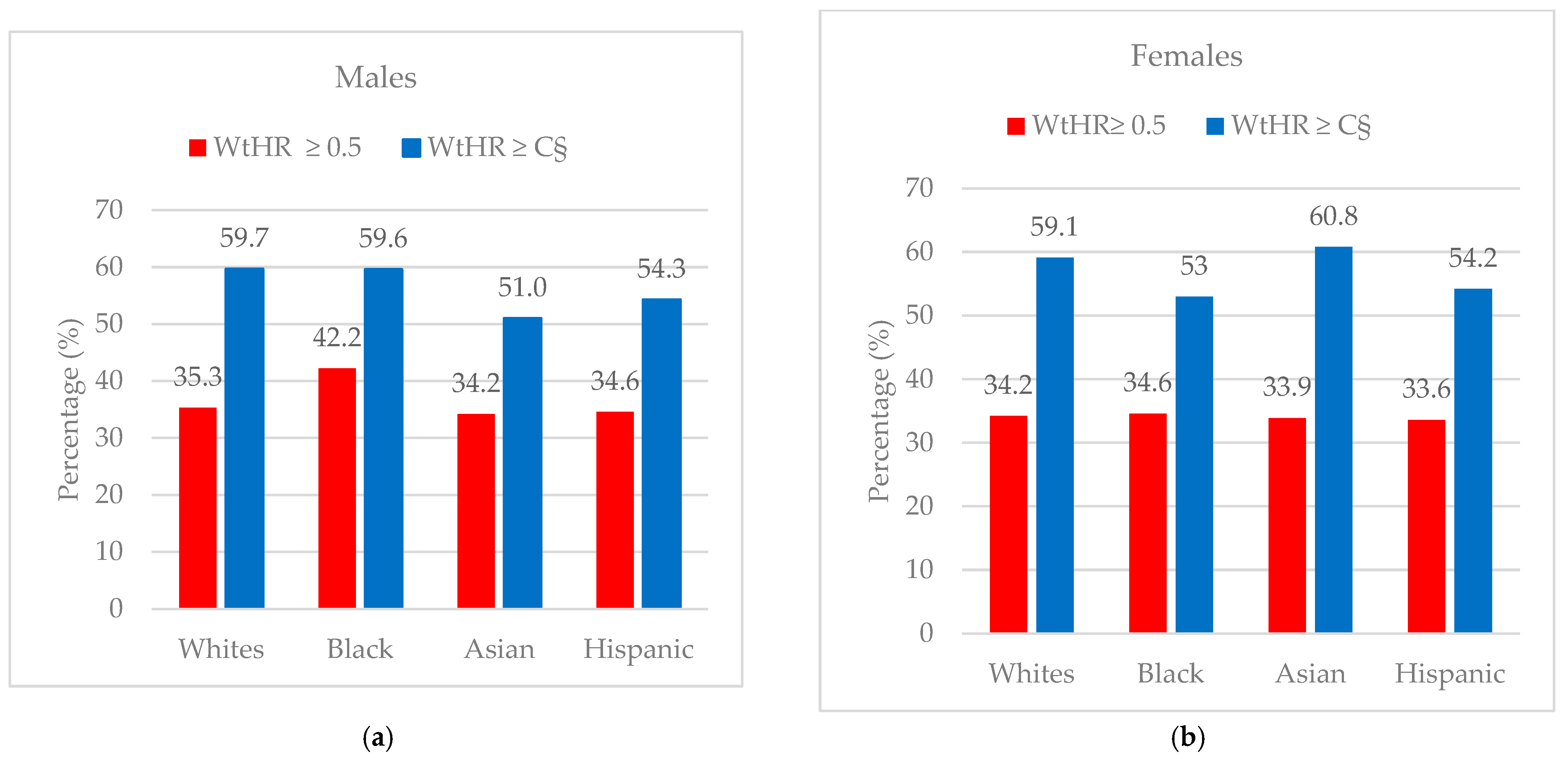 Nutrients 16 03838 g004
