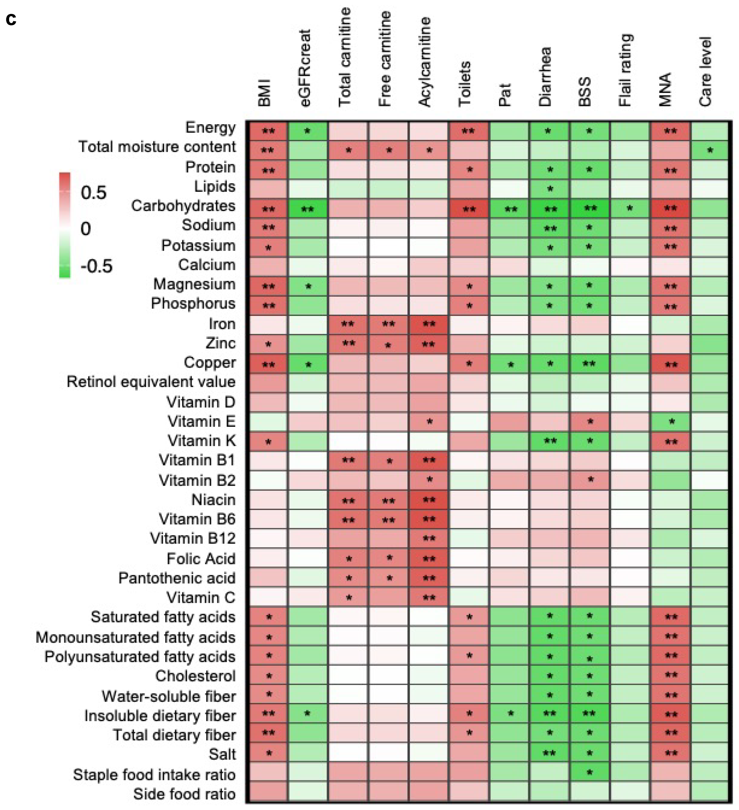 Nutrients 16 03839 g003b