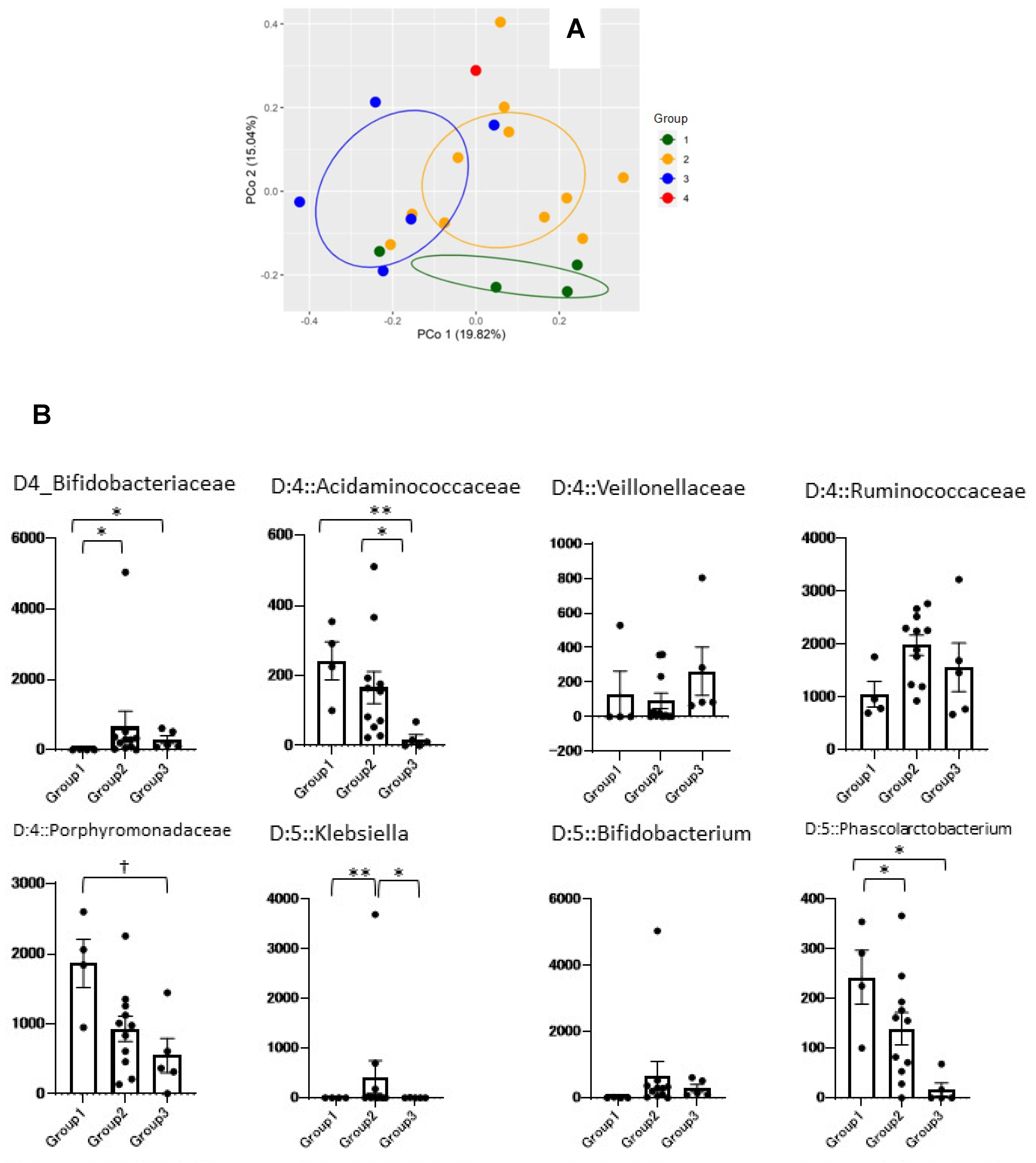 Nutrients 16 03839 g004a