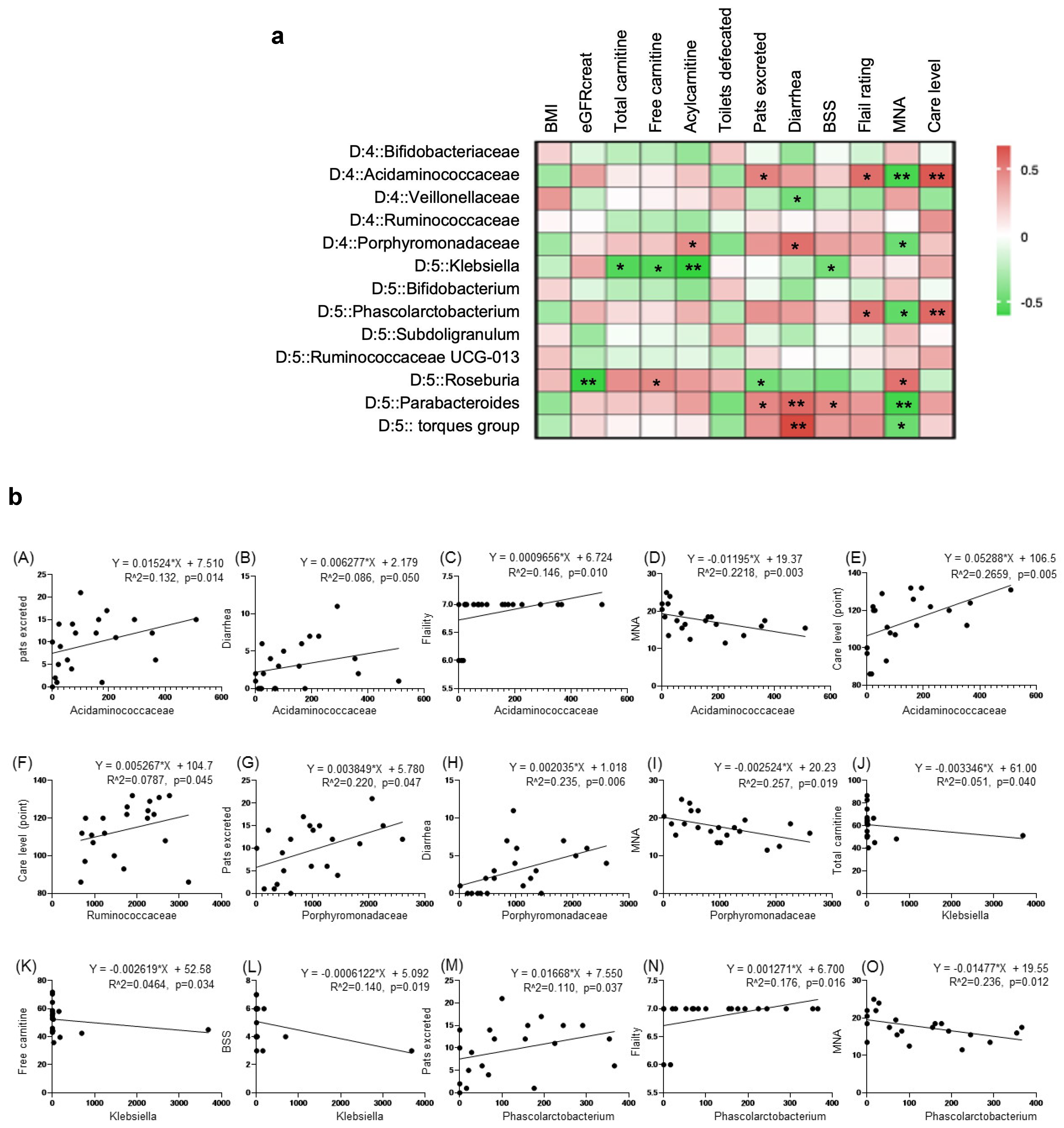 Nutrients 16 03839 g005a